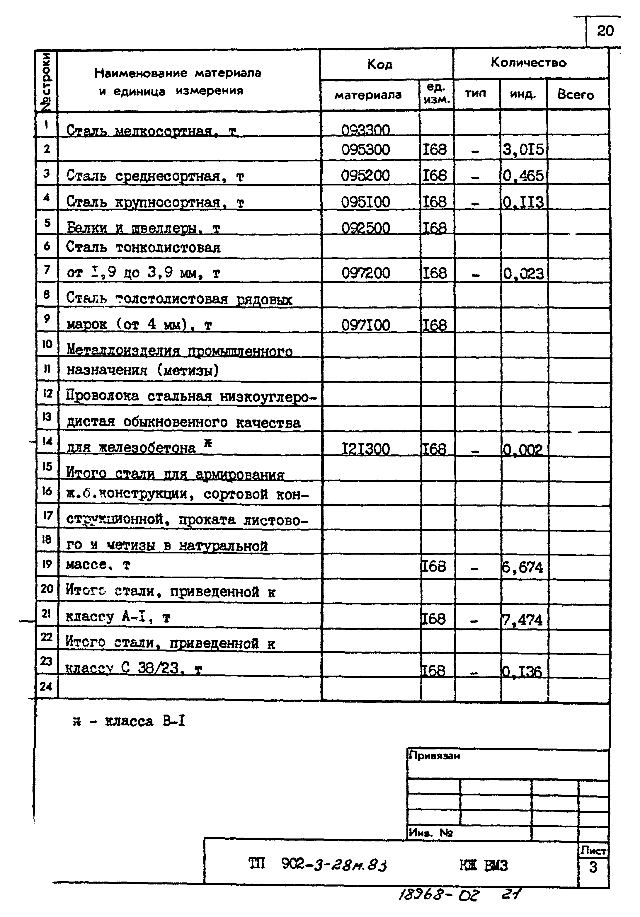 Типовой проект 902-3-28м.83