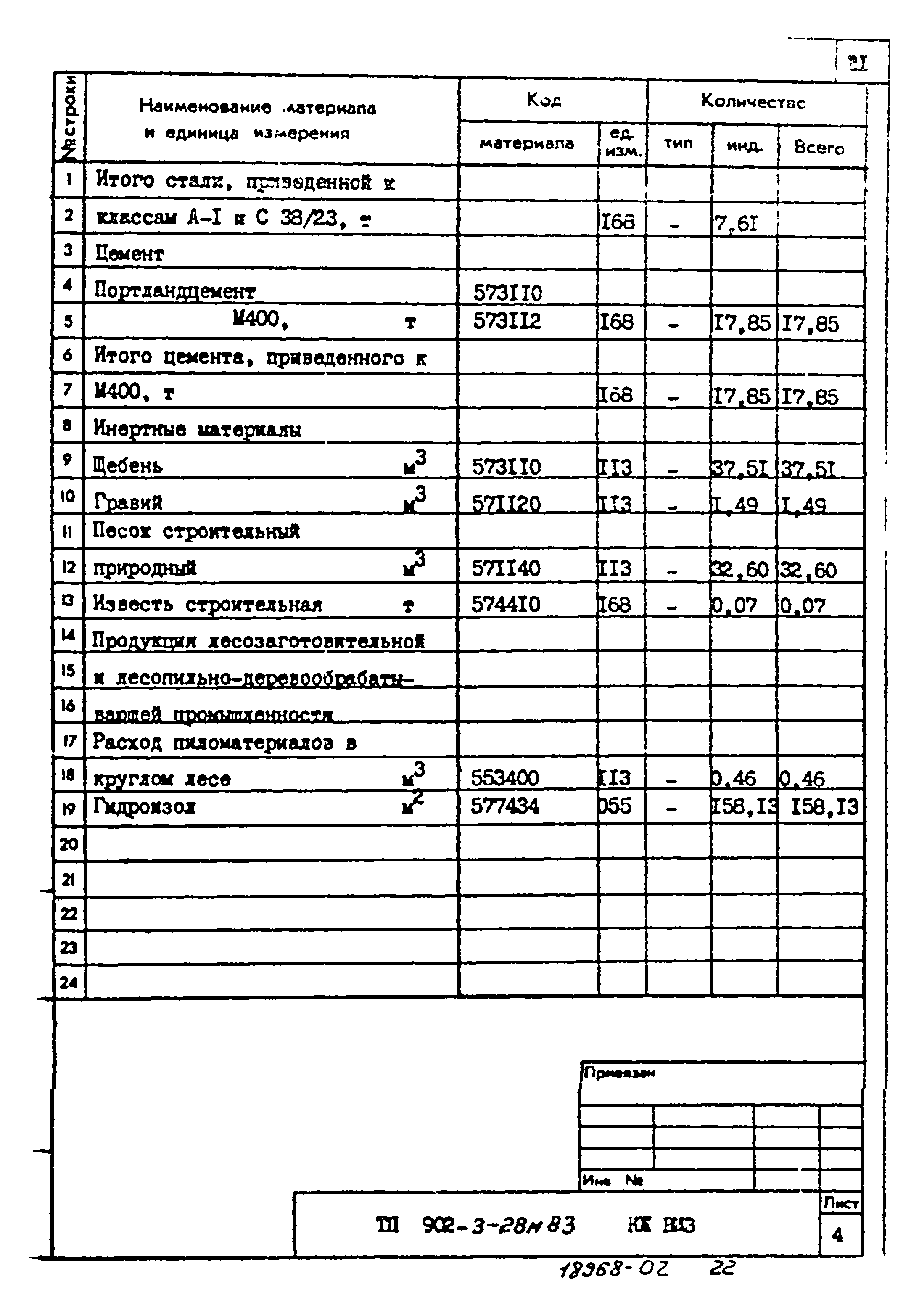 Типовой проект 902-3-28м.83