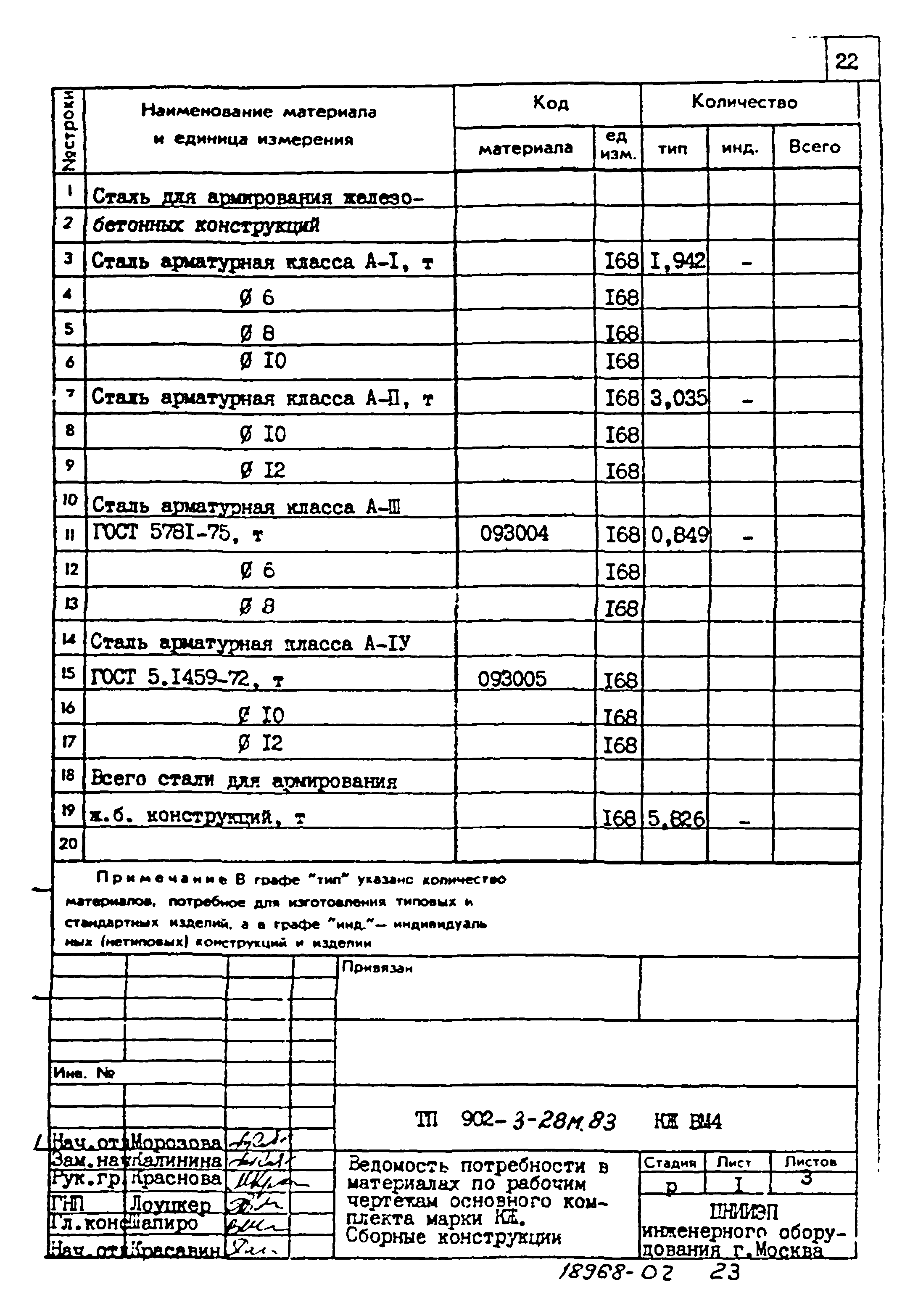 Типовой проект 902-3-28м.83