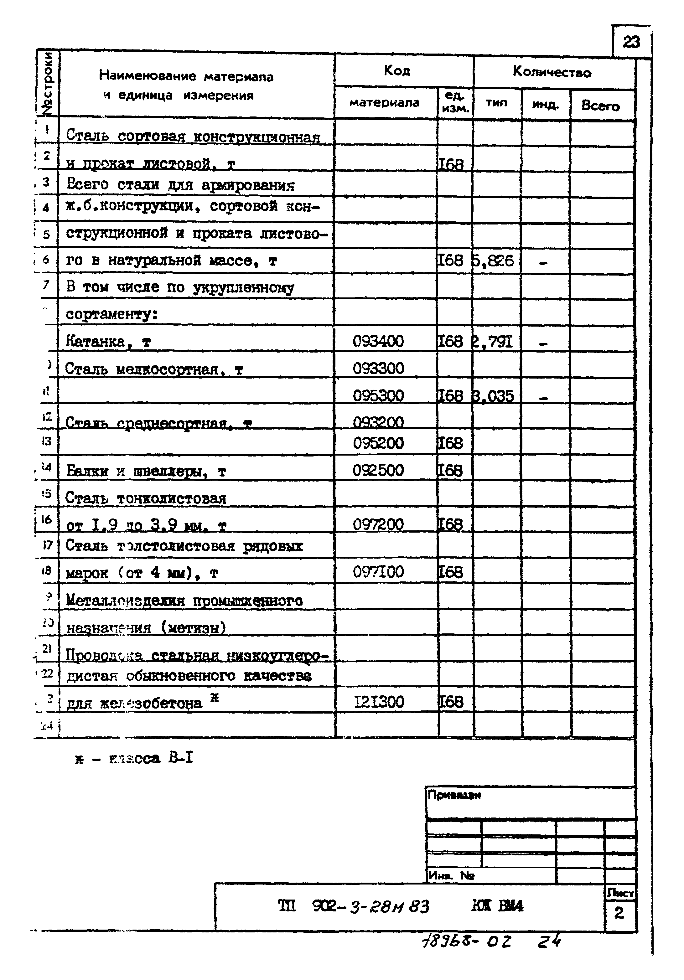 Типовой проект 902-3-28м.83