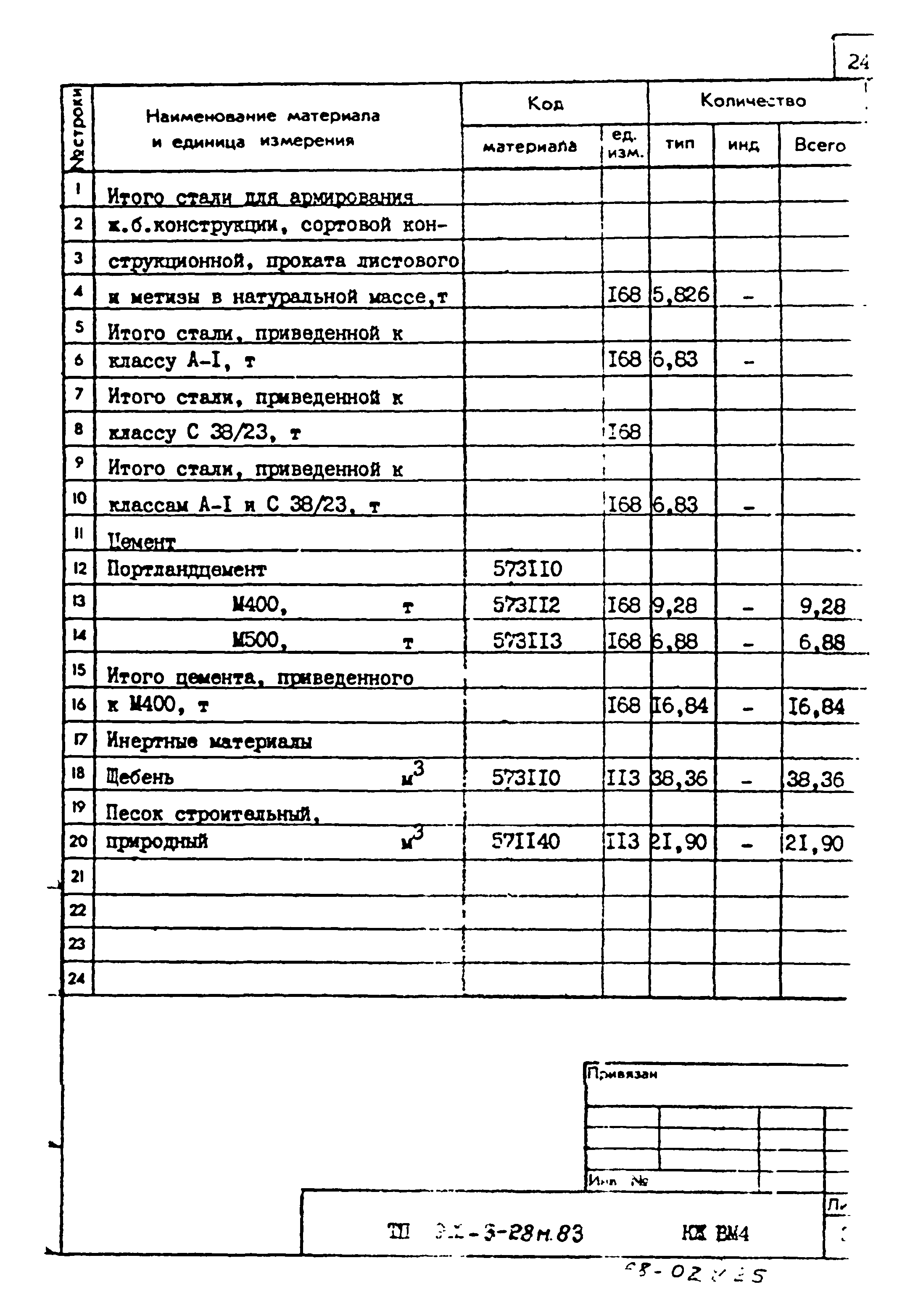 Типовой проект 902-3-28м.83