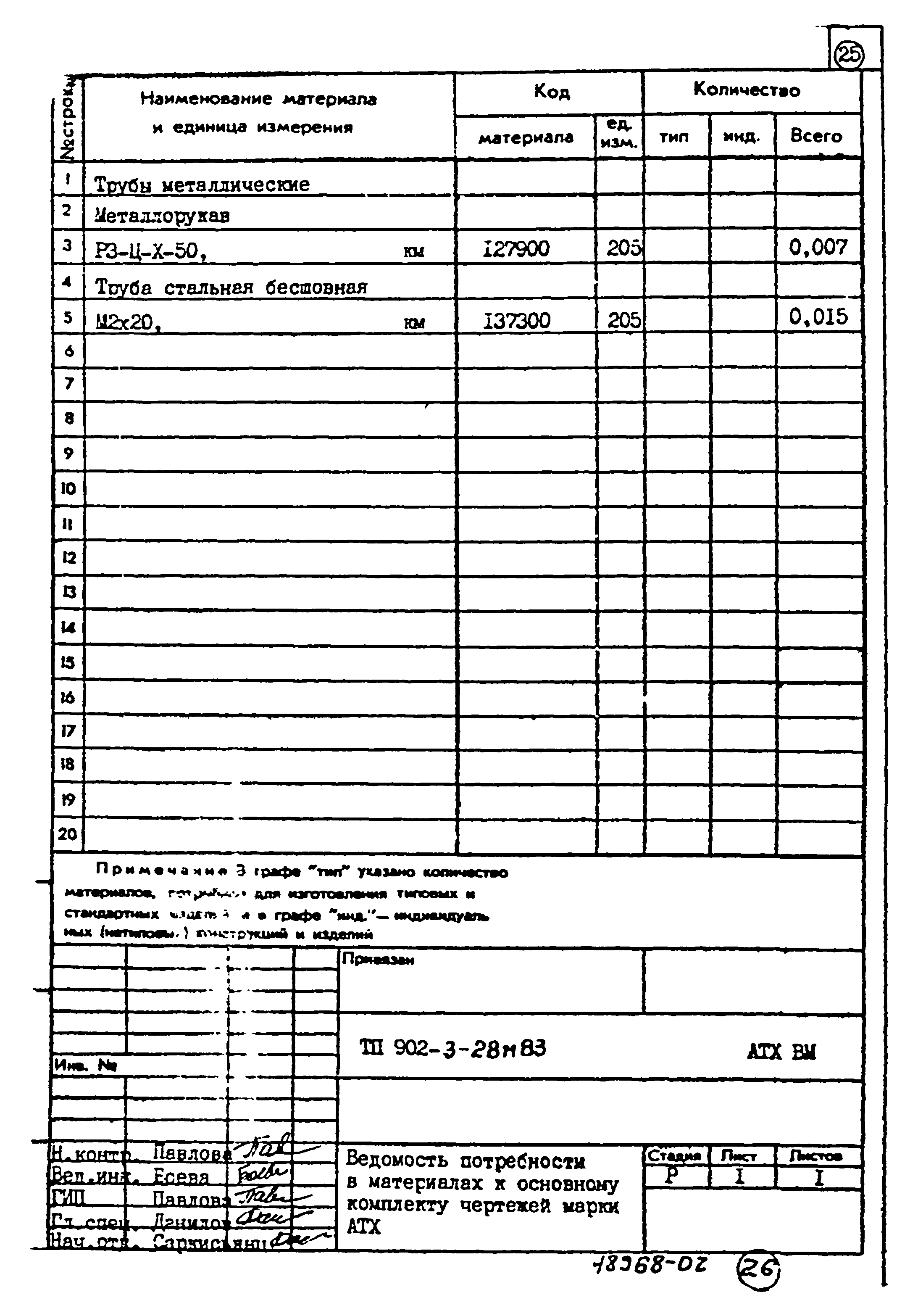 Типовой проект 902-3-28м.83
