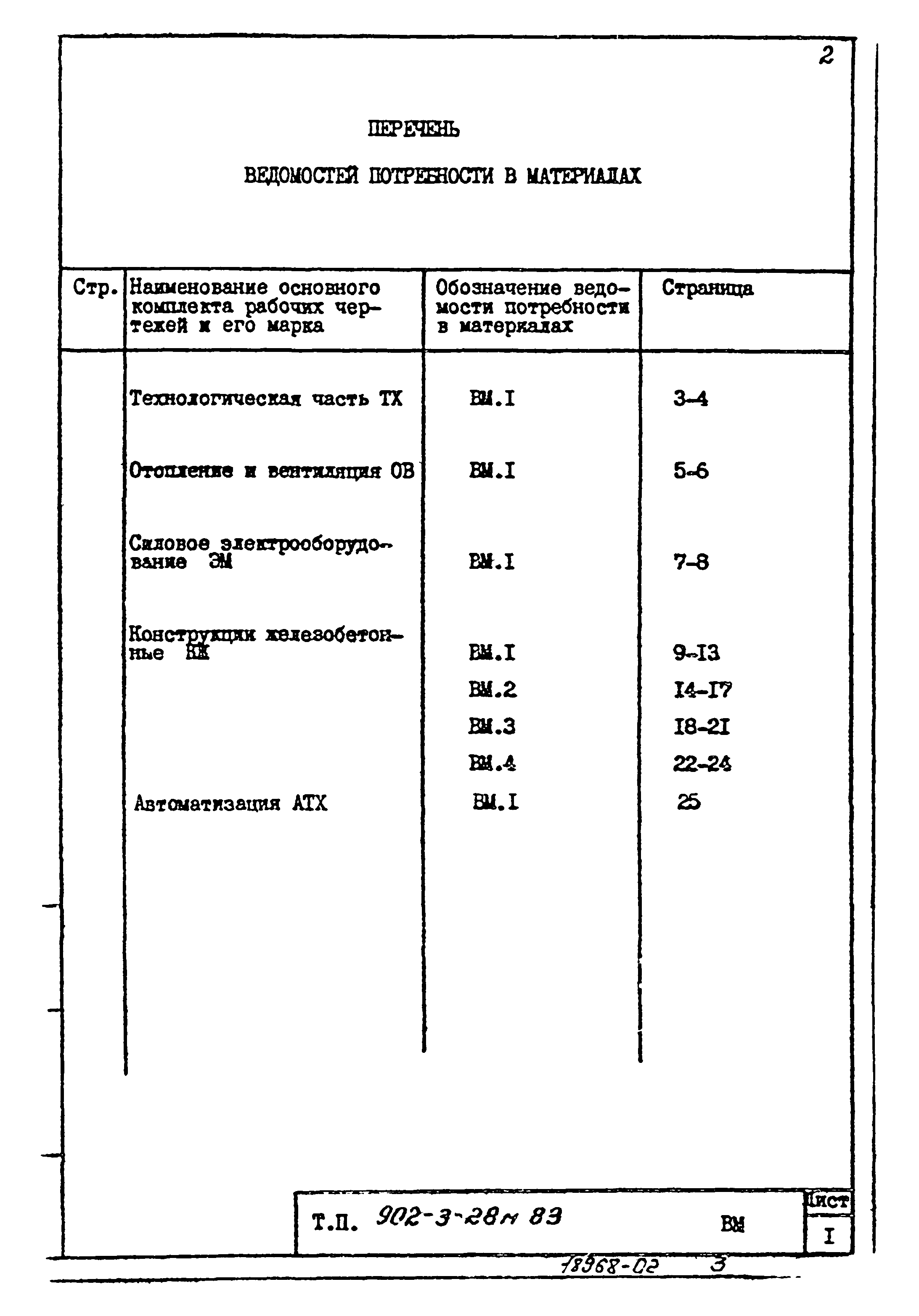 Типовой проект 902-3-28м.83