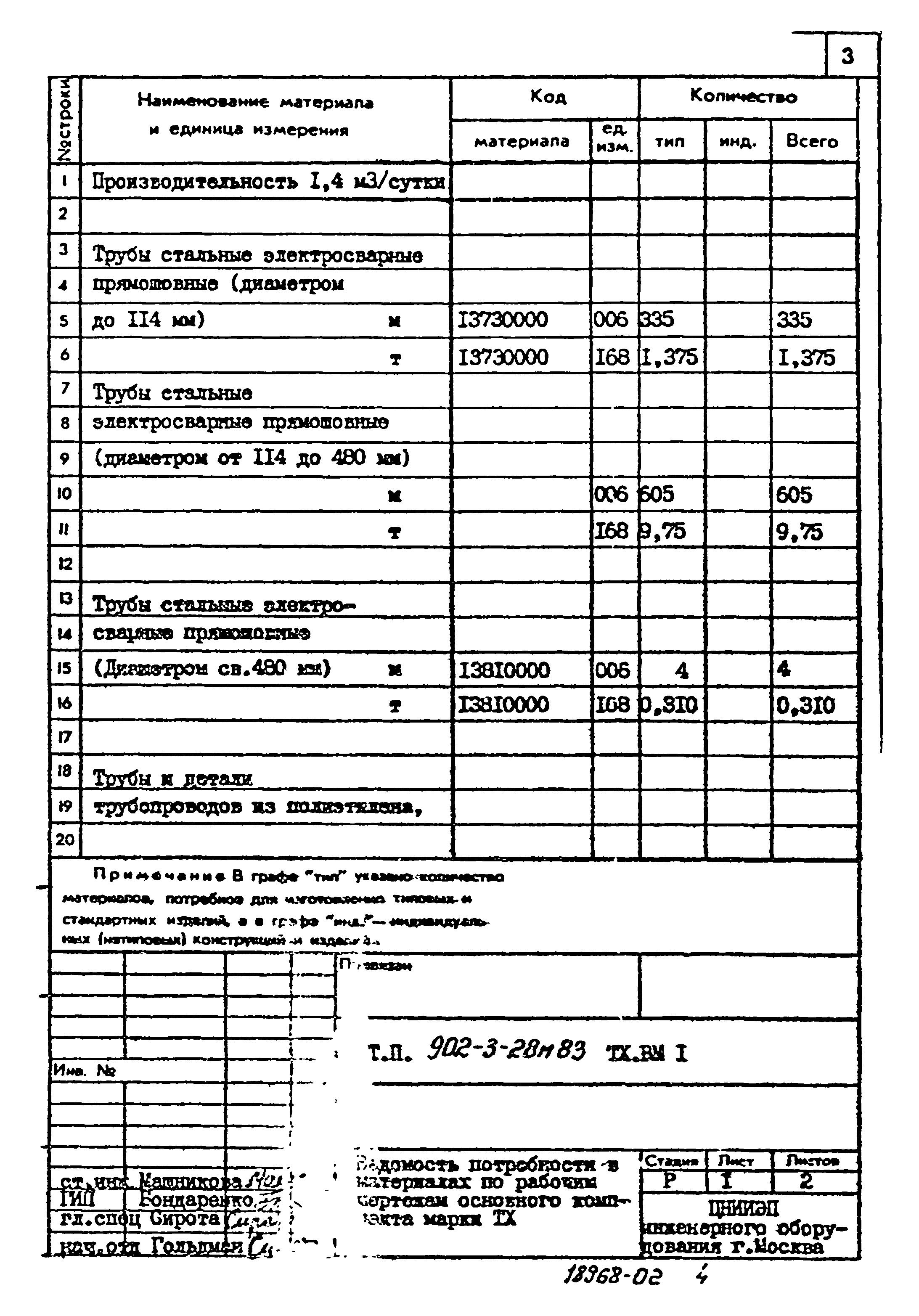 Типовой проект 902-3-28м.83