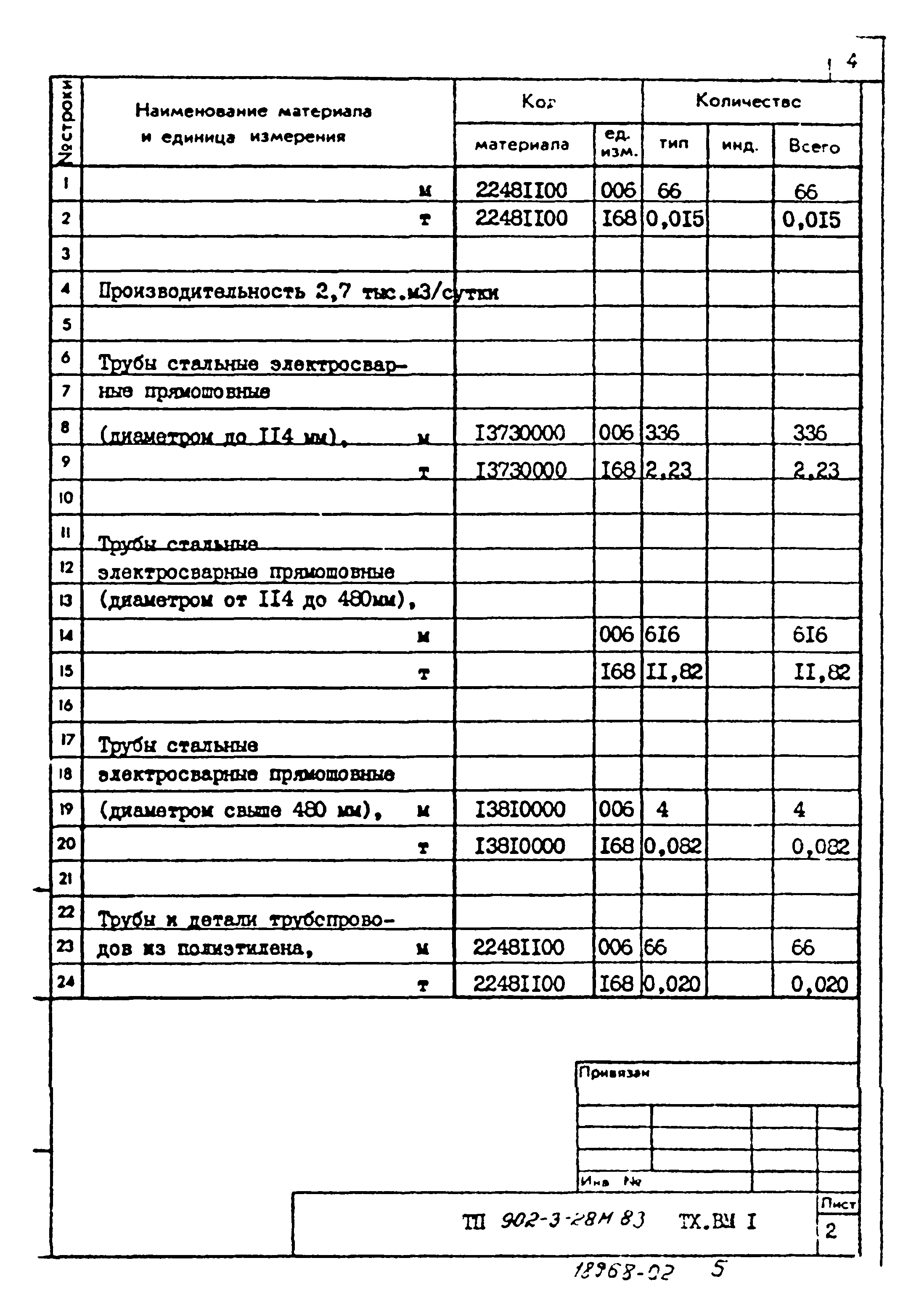 Типовой проект 902-3-28м.83