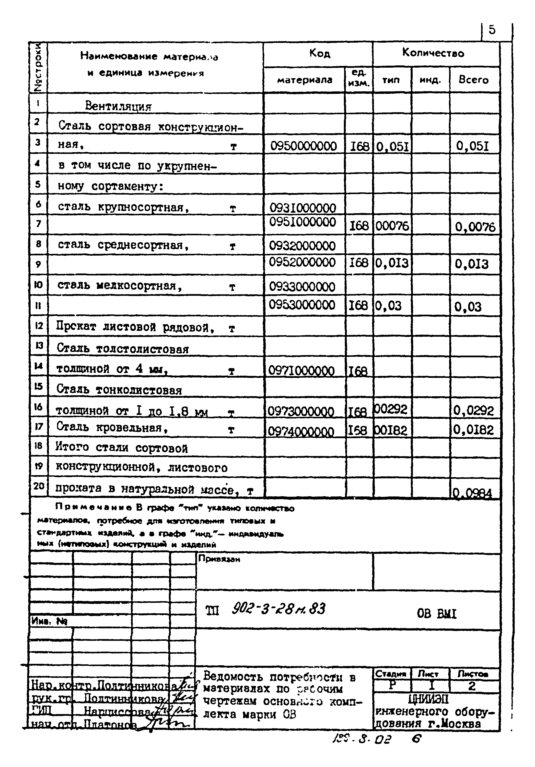 Типовой проект 902-3-28м.83