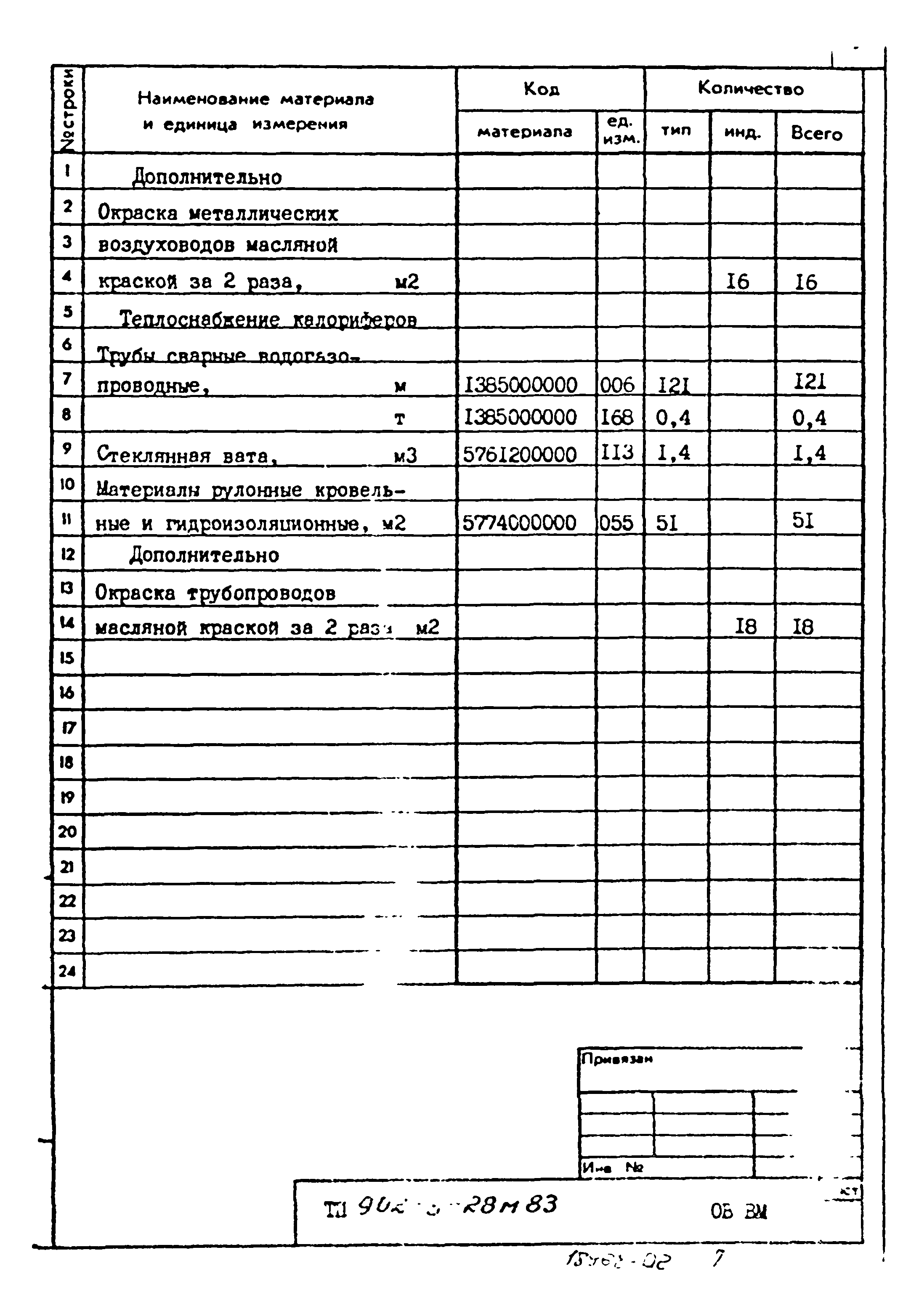 Типовой проект 902-3-28м.83