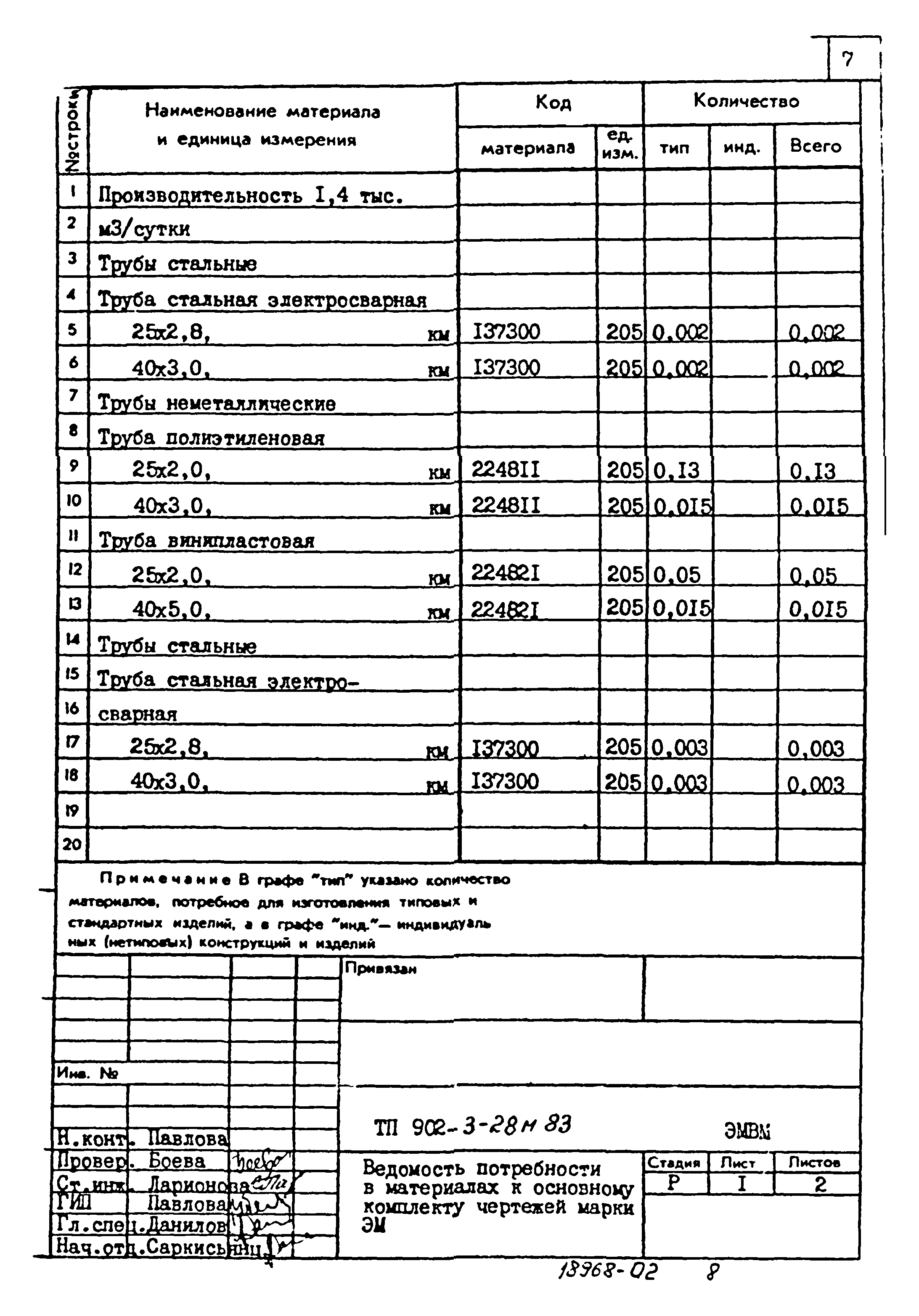Типовой проект 902-3-28м.83
