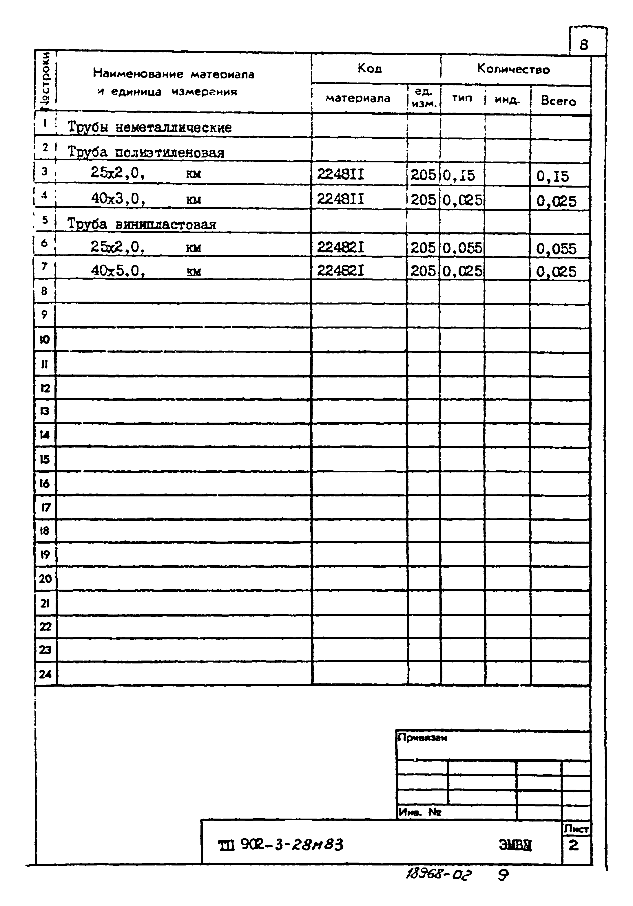 Типовой проект 902-3-28м.83