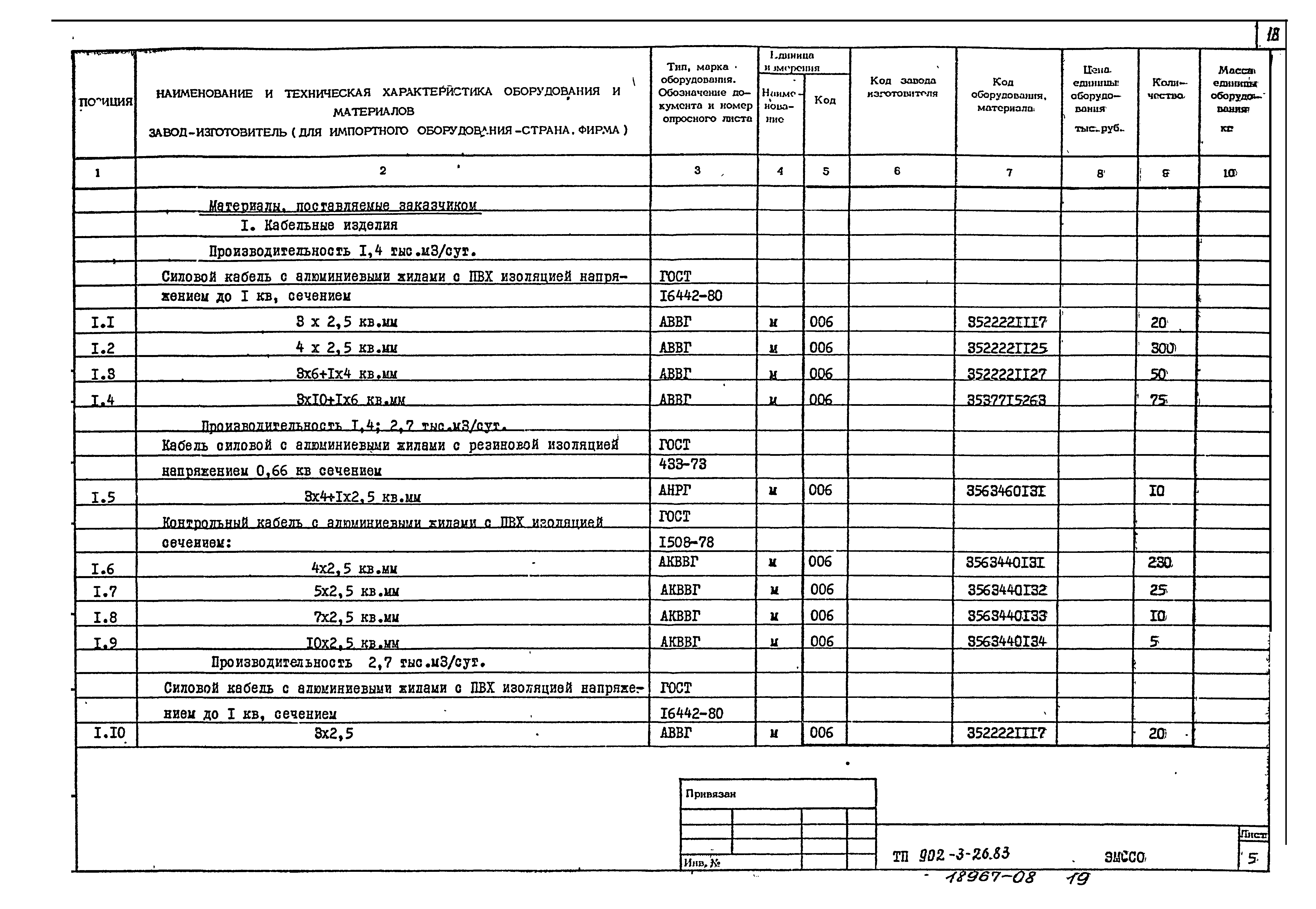 Типовой проект 902-3-28м.83