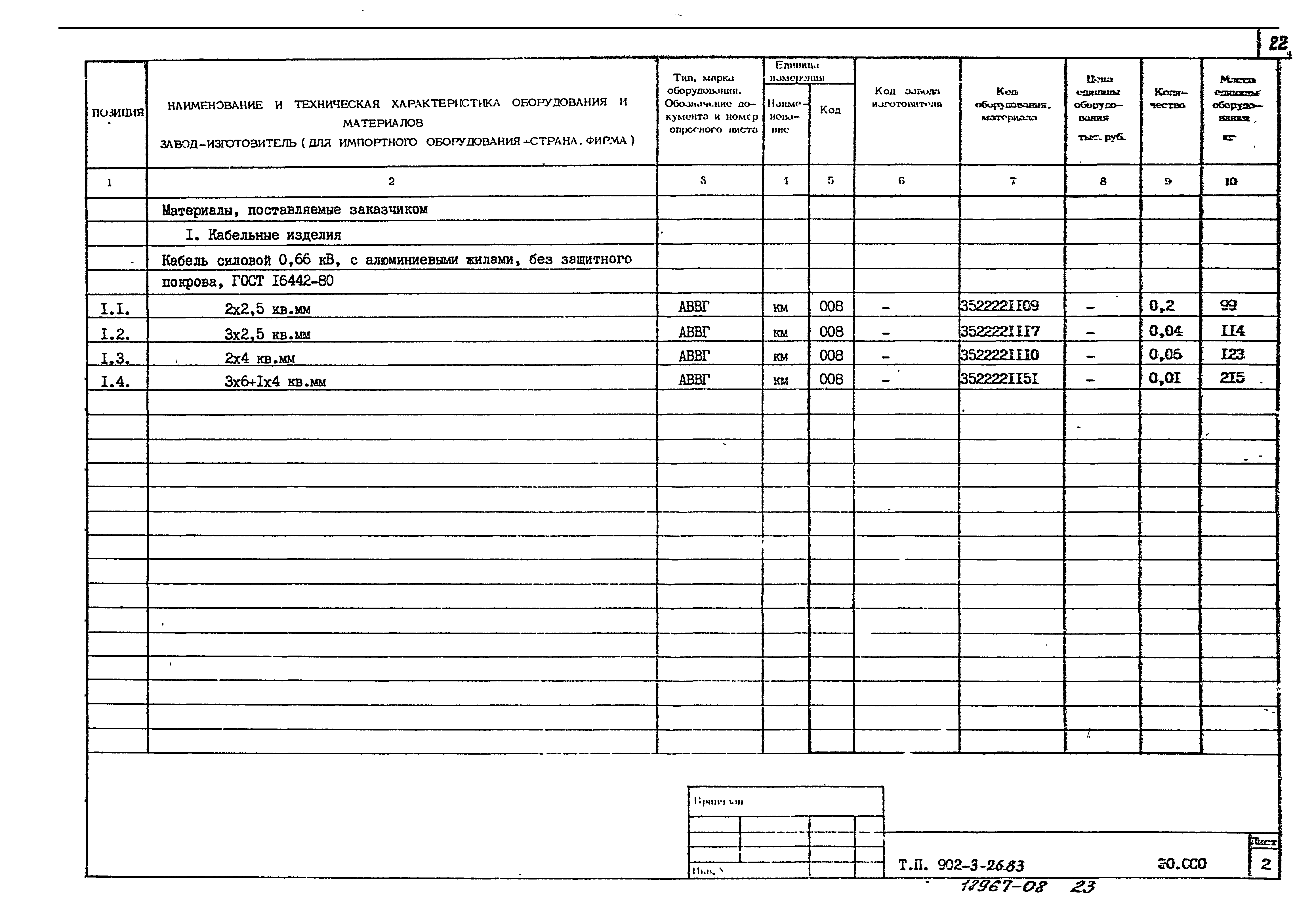 Типовой проект 902-3-28м.83