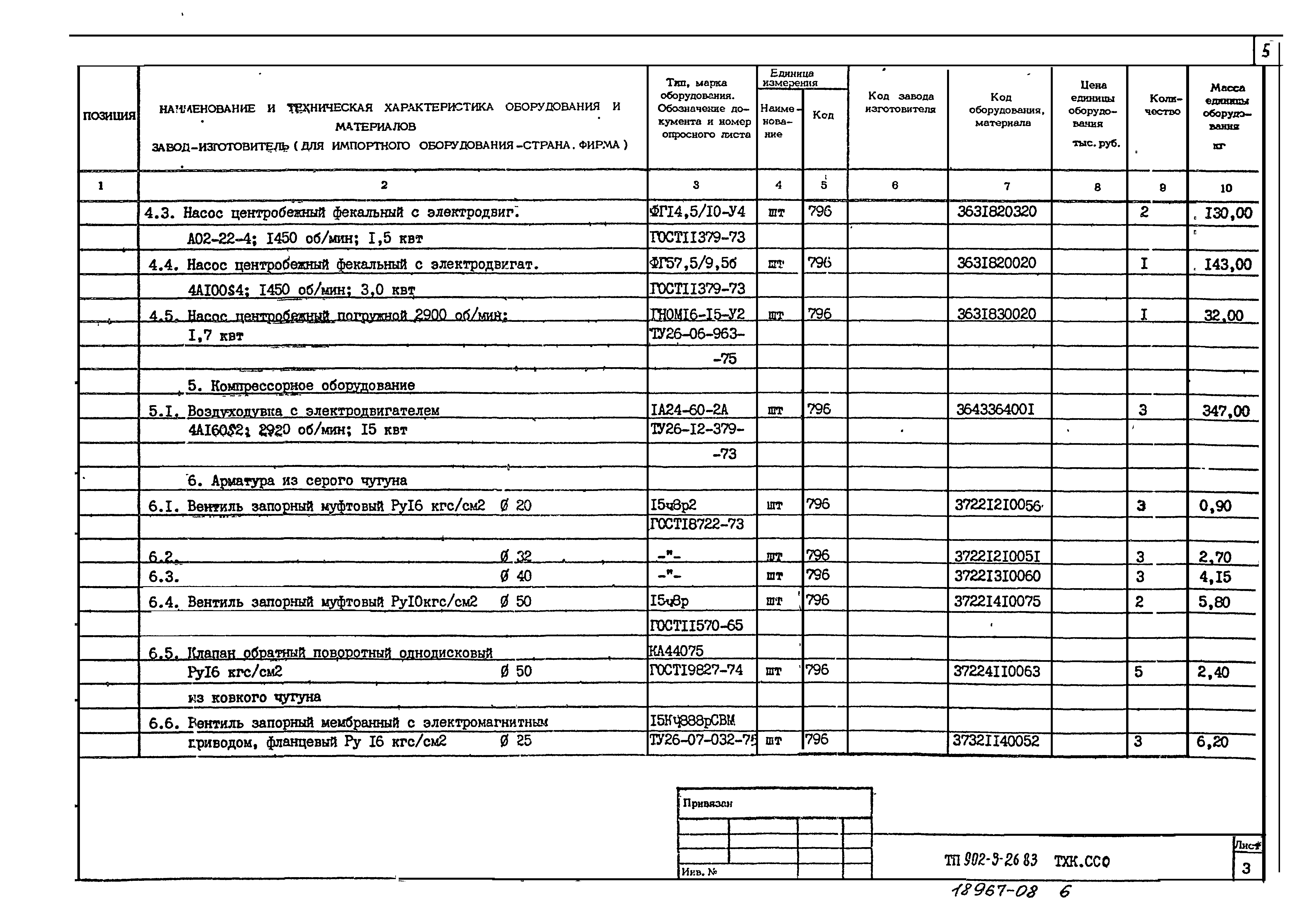 Типовой проект 902-3-28м.83