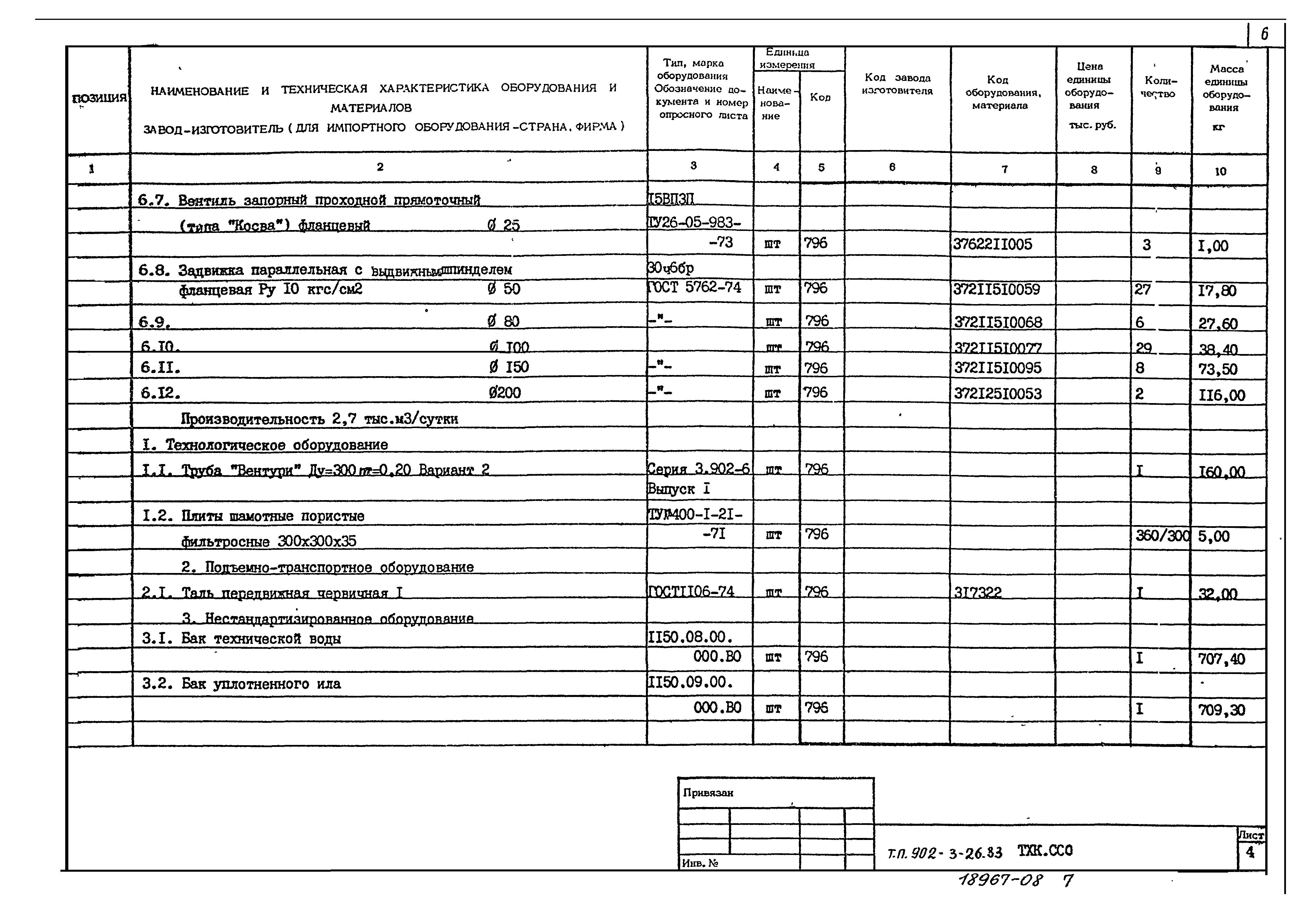 Типовой проект 902-3-28м.83