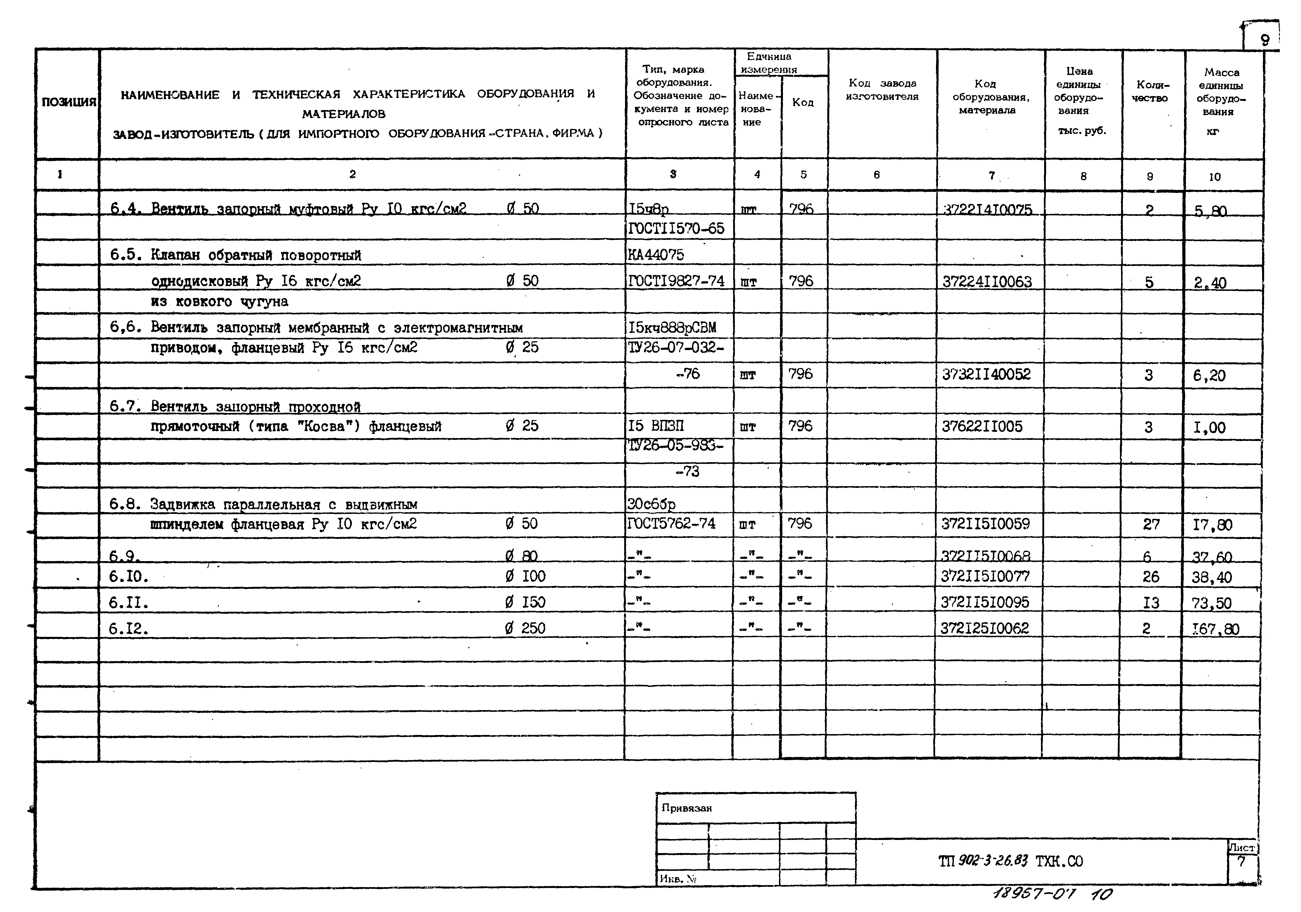 Типовой проект 902-3-28м.83