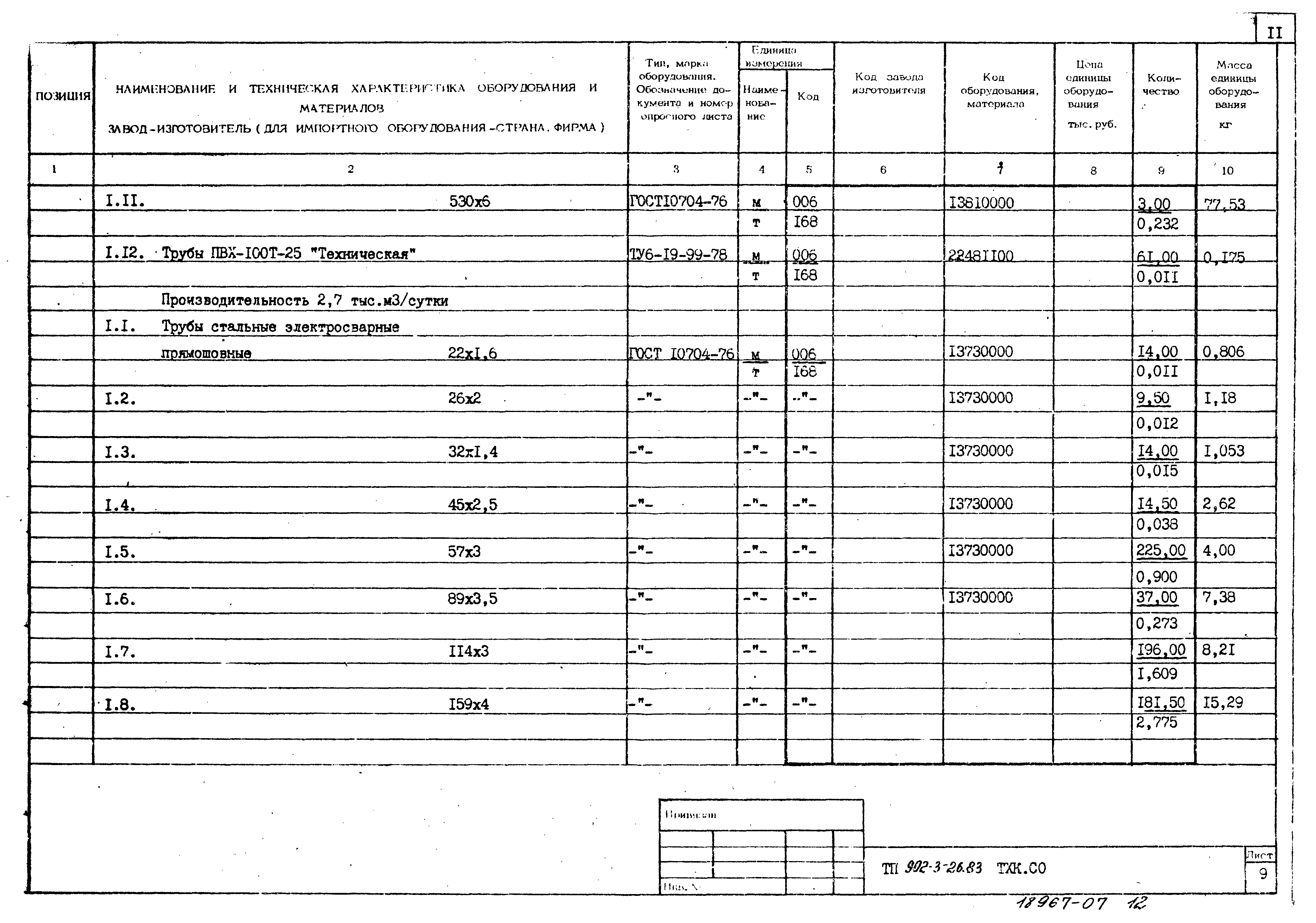 Типовой проект 902-3-28м.83