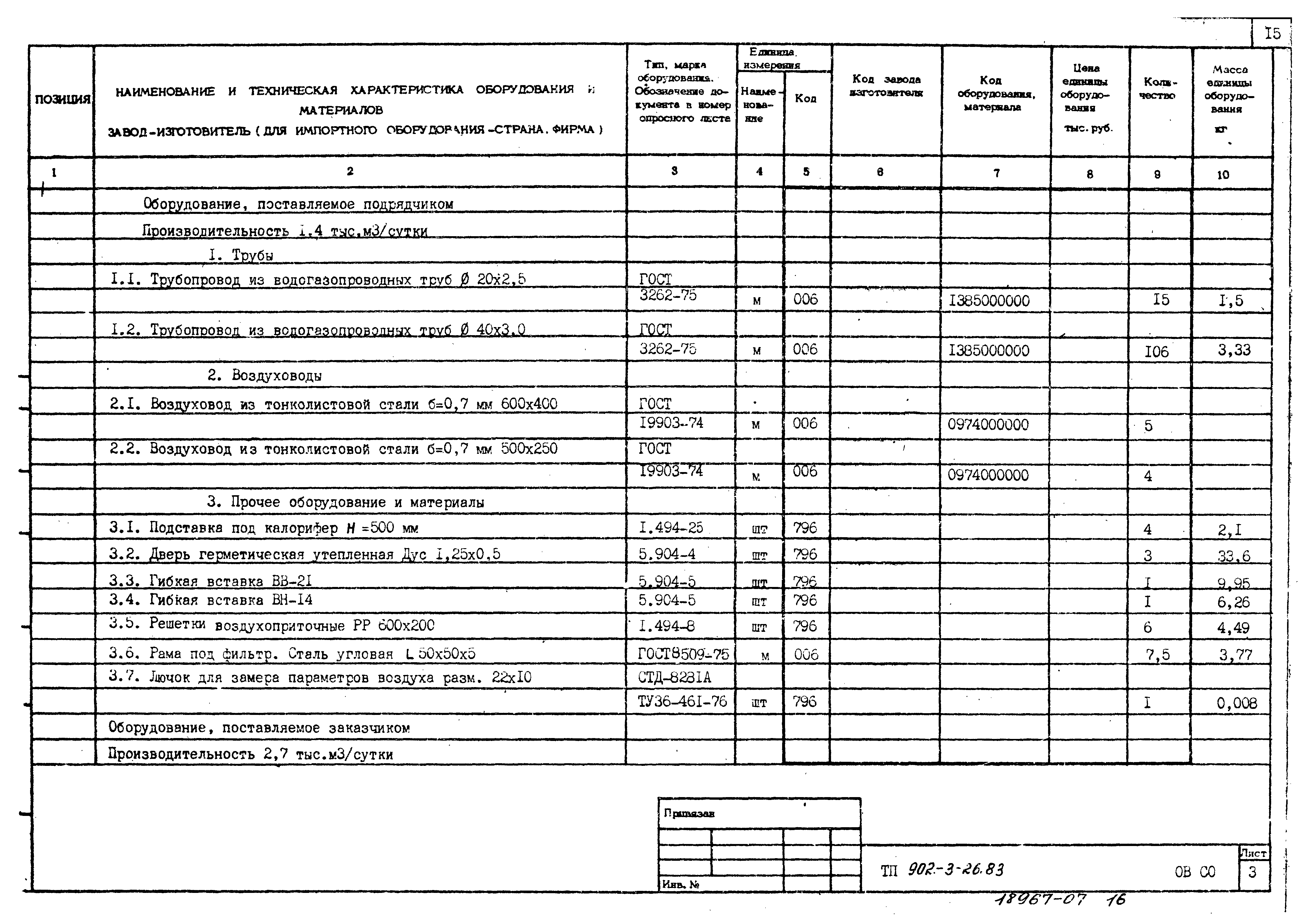 Типовой проект 902-3-28м.83