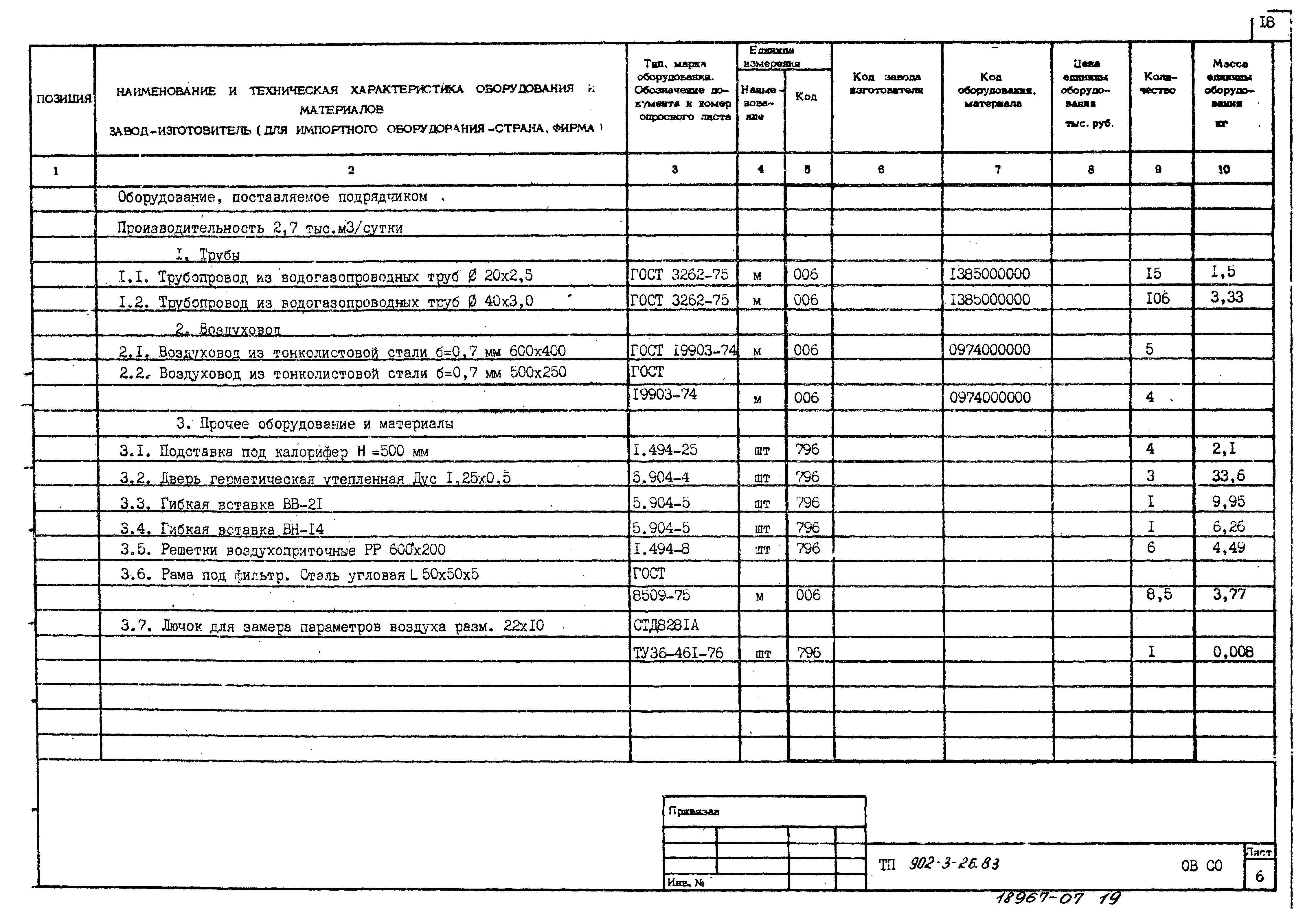 Типовой проект 902-3-28м.83
