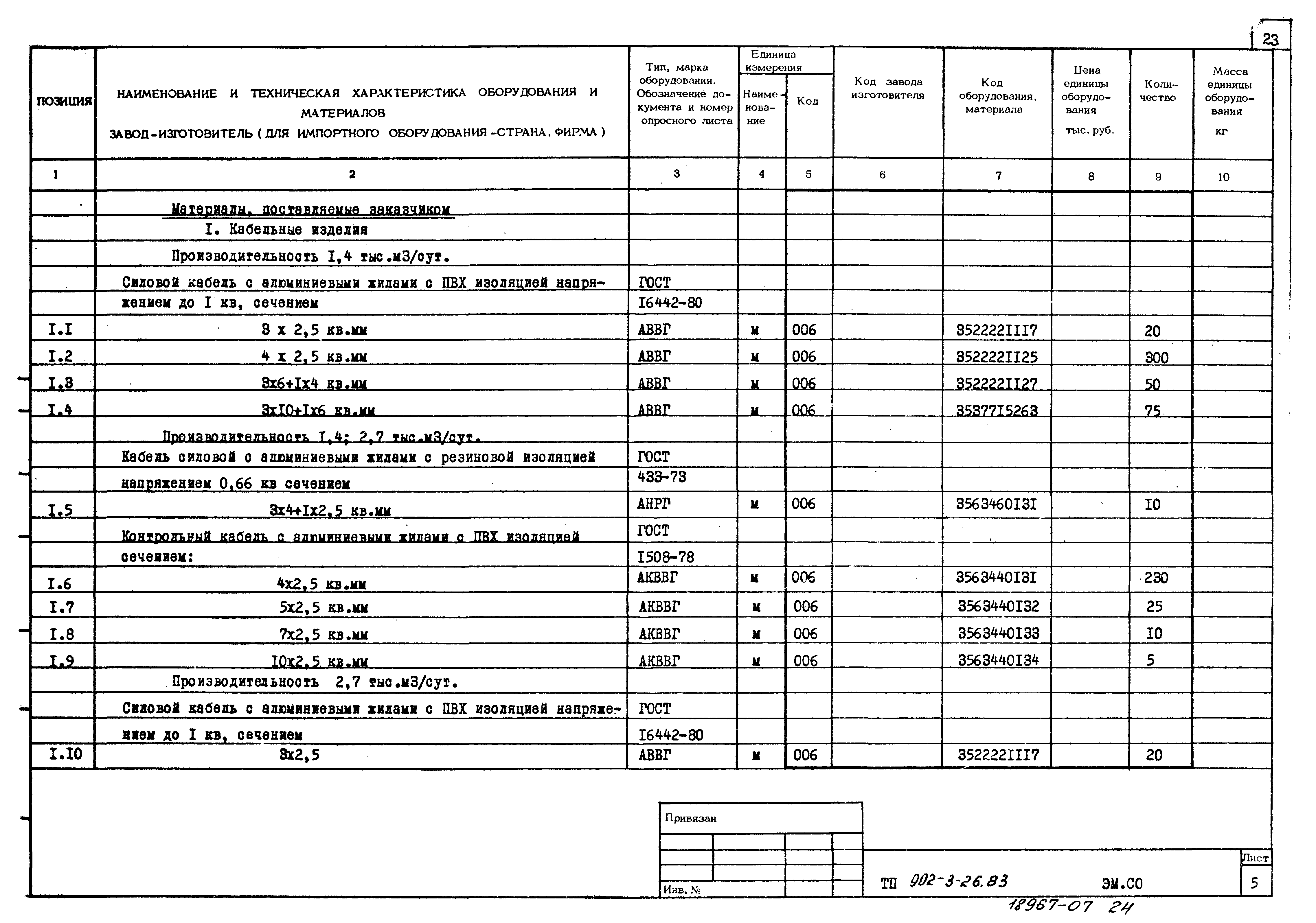 Типовой проект 902-3-28м.83