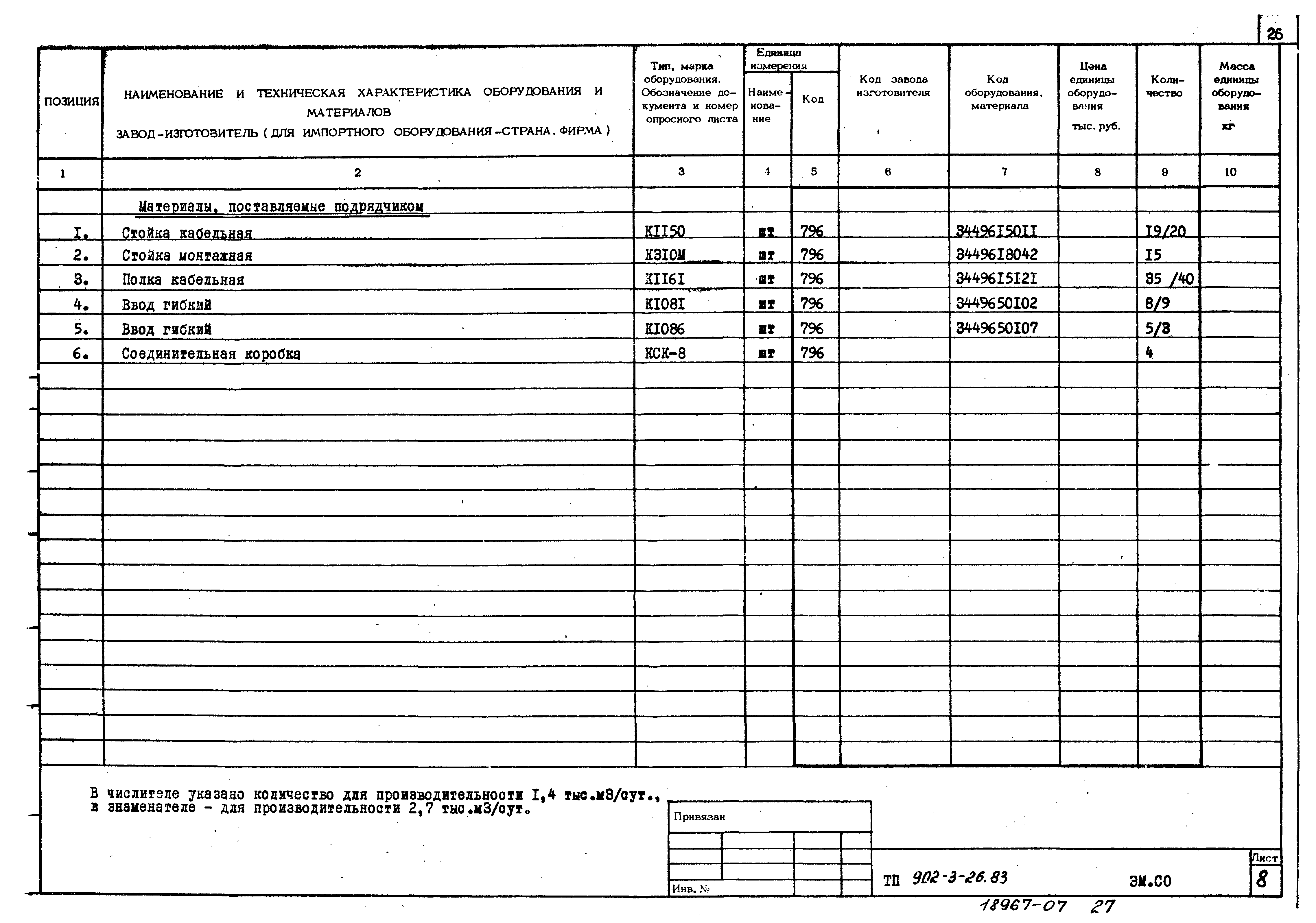 Типовой проект 902-3-28м.83