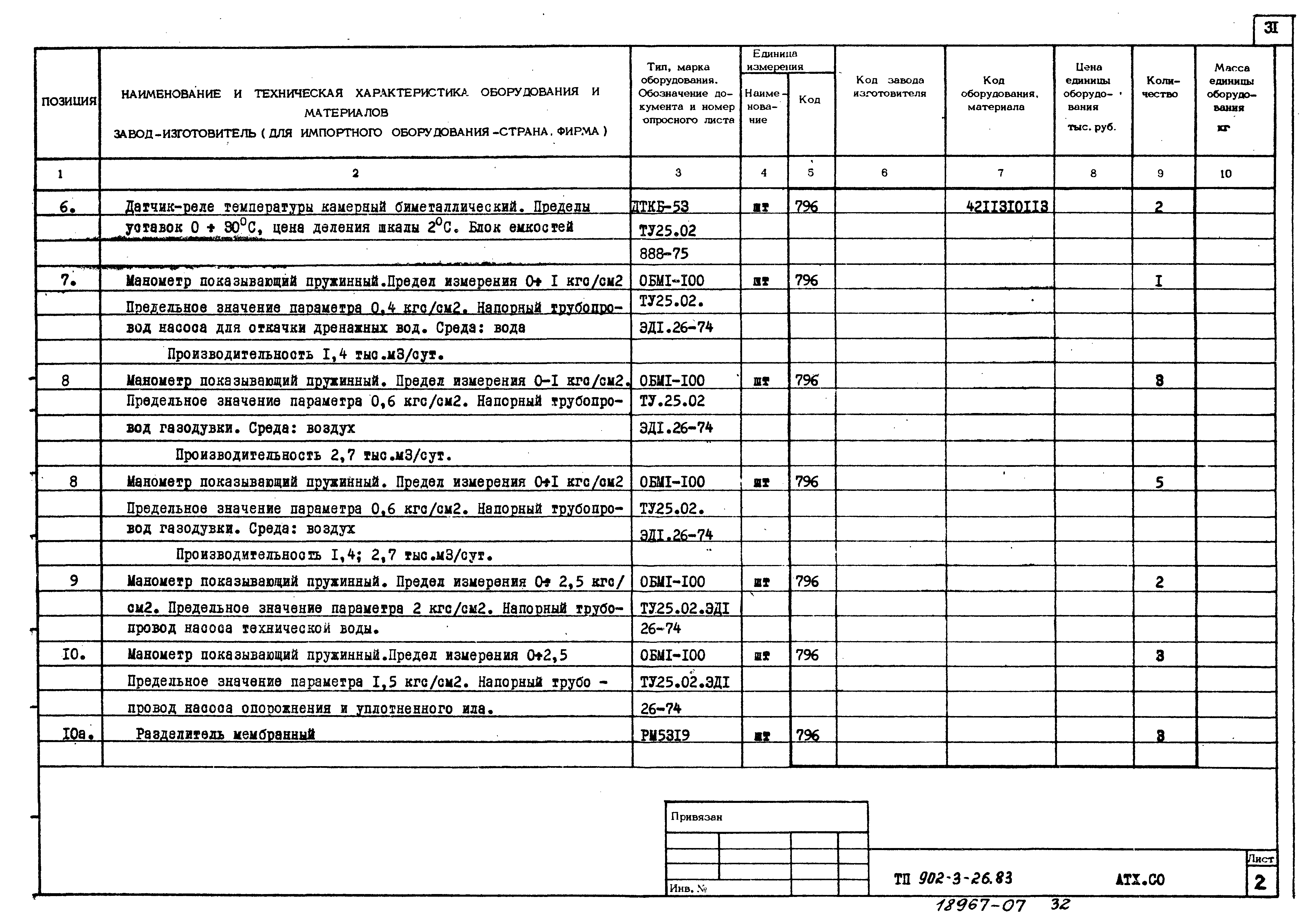 Типовой проект 902-3-28м.83