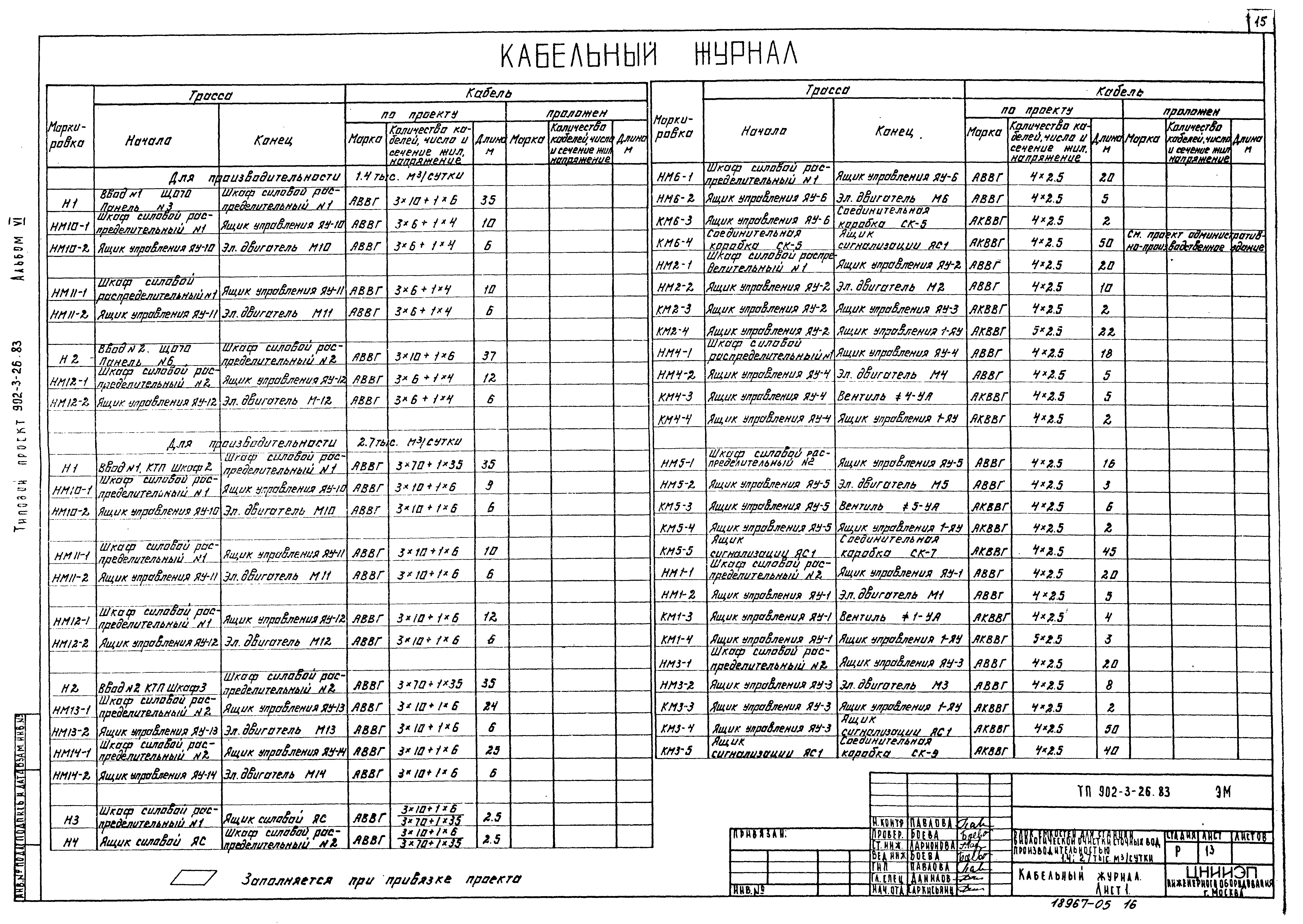 Типовой проект 902-3-28м.83