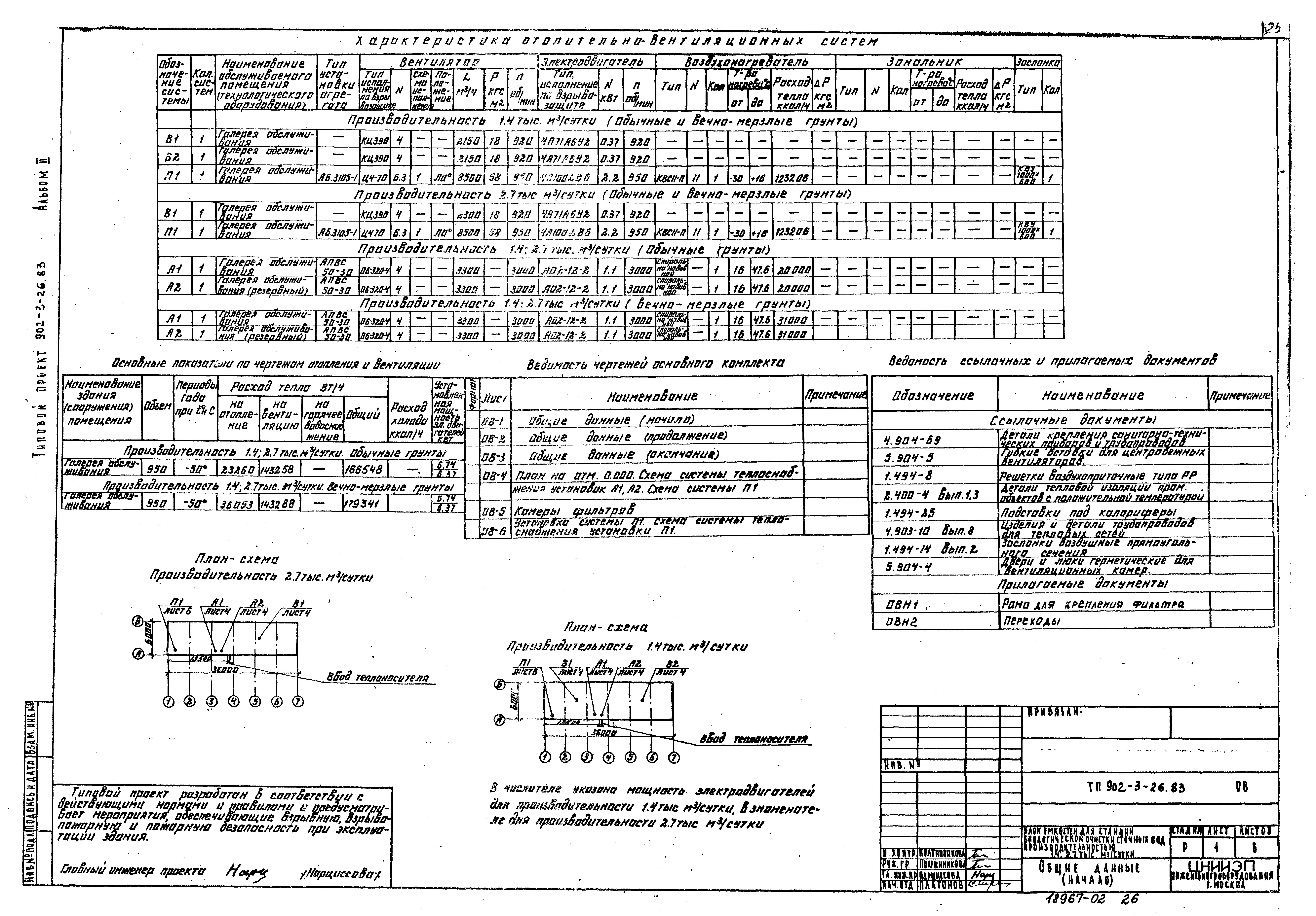 Типовой проект 902-3-28м.83