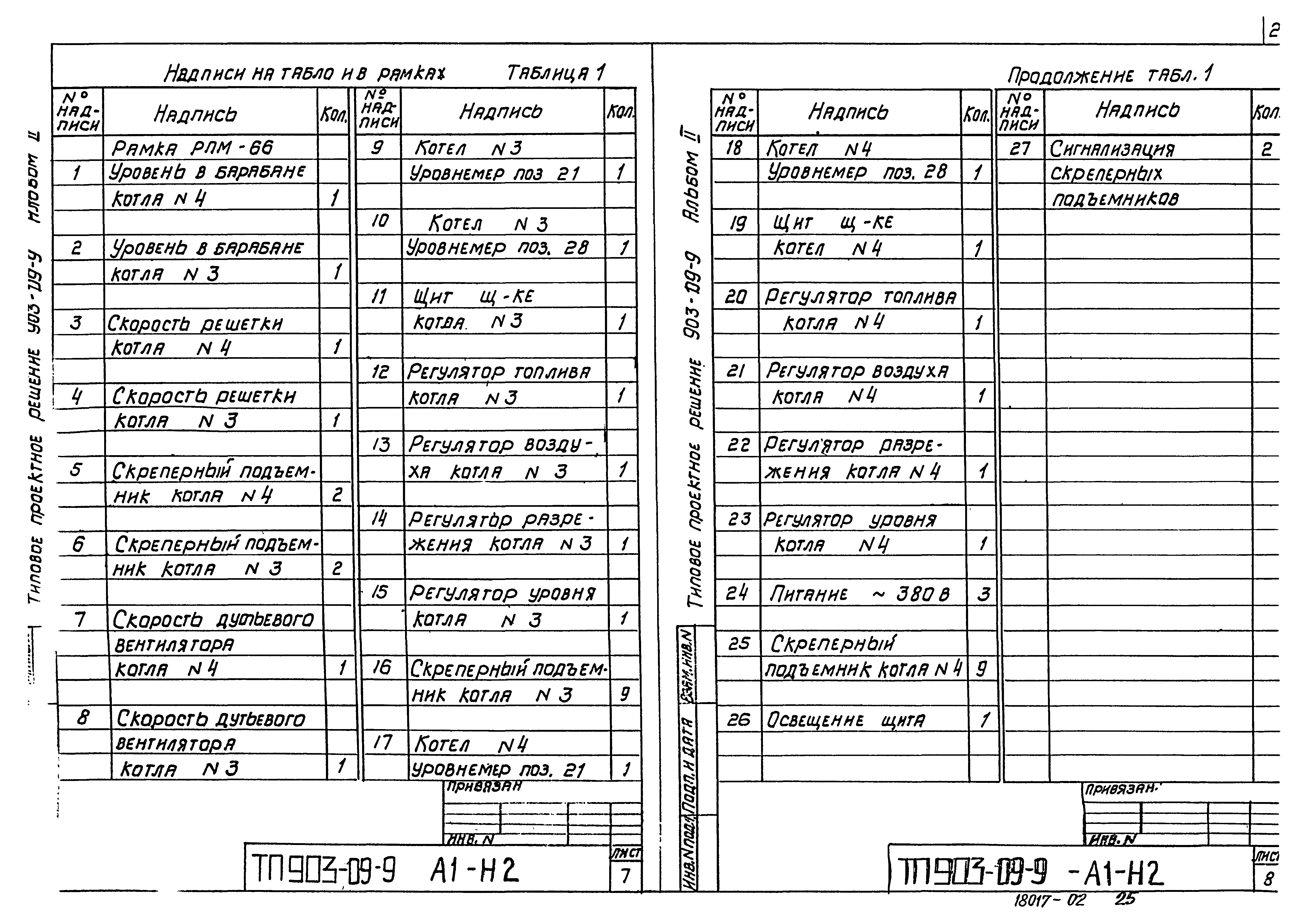 Типовые проектные решения 903-09-9