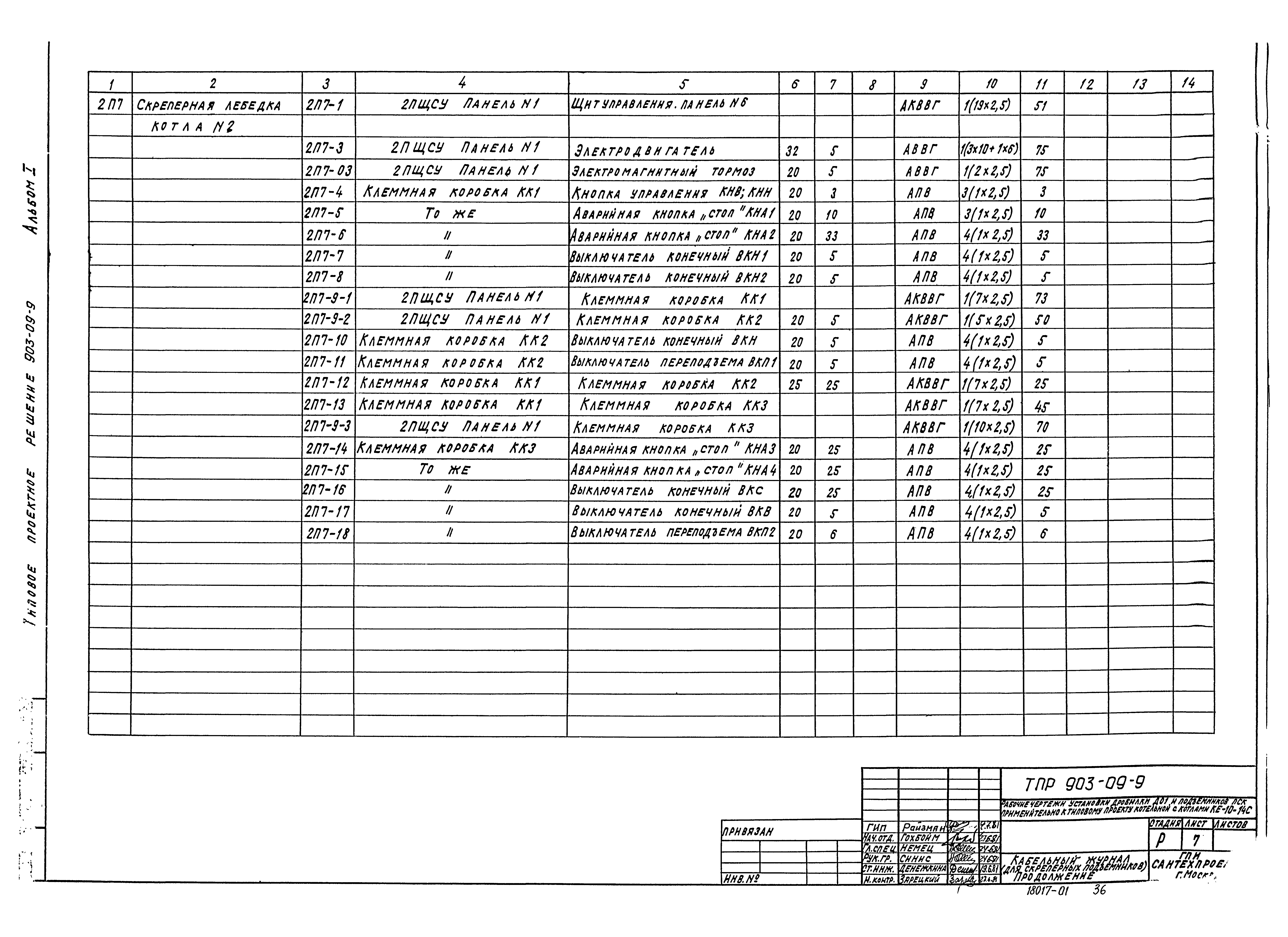 Типовые проектные решения 903-09-9