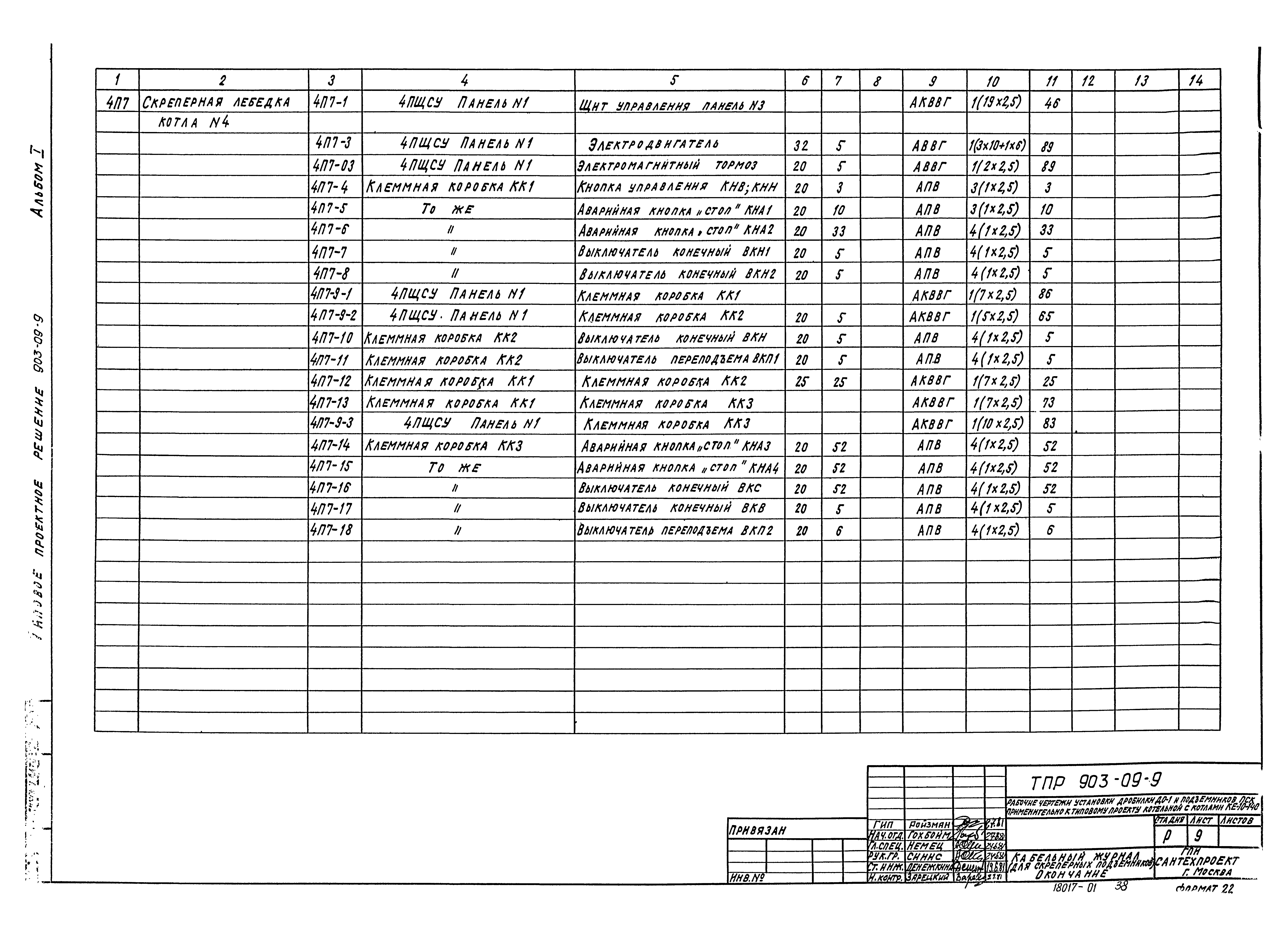 Типовые проектные решения 903-09-9
