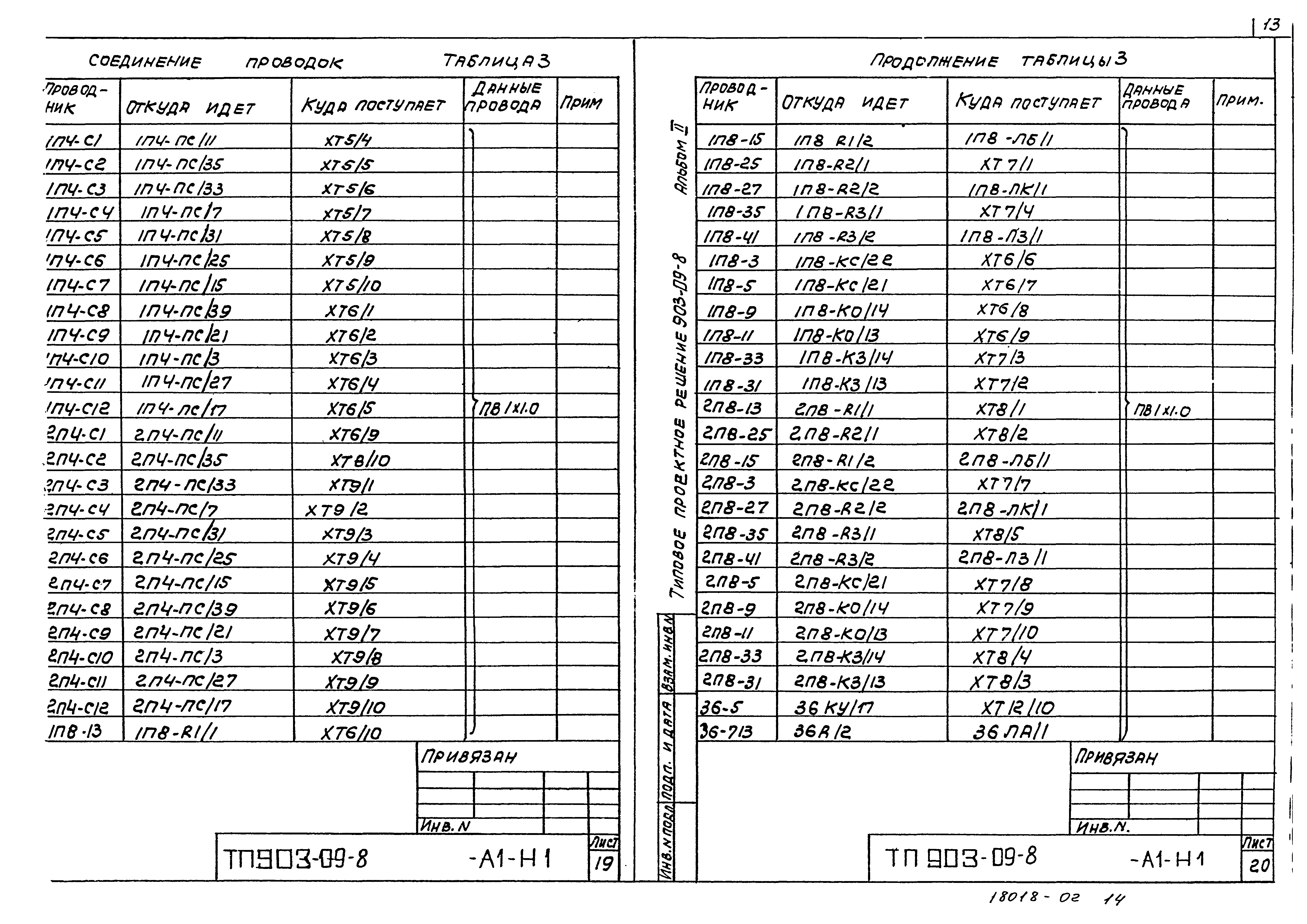 Типовые проектные решения 903-09-8