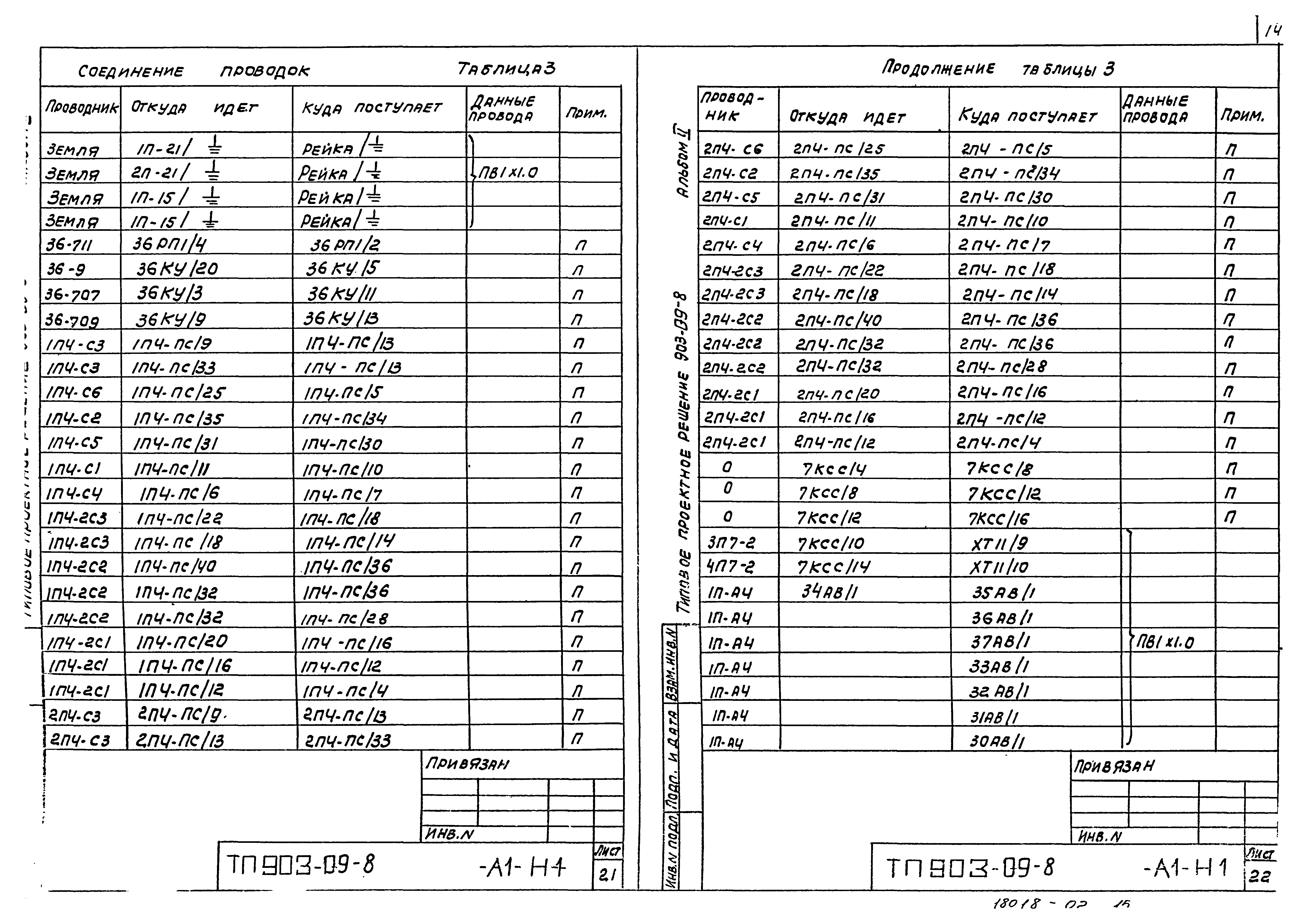 Типовые проектные решения 903-09-8