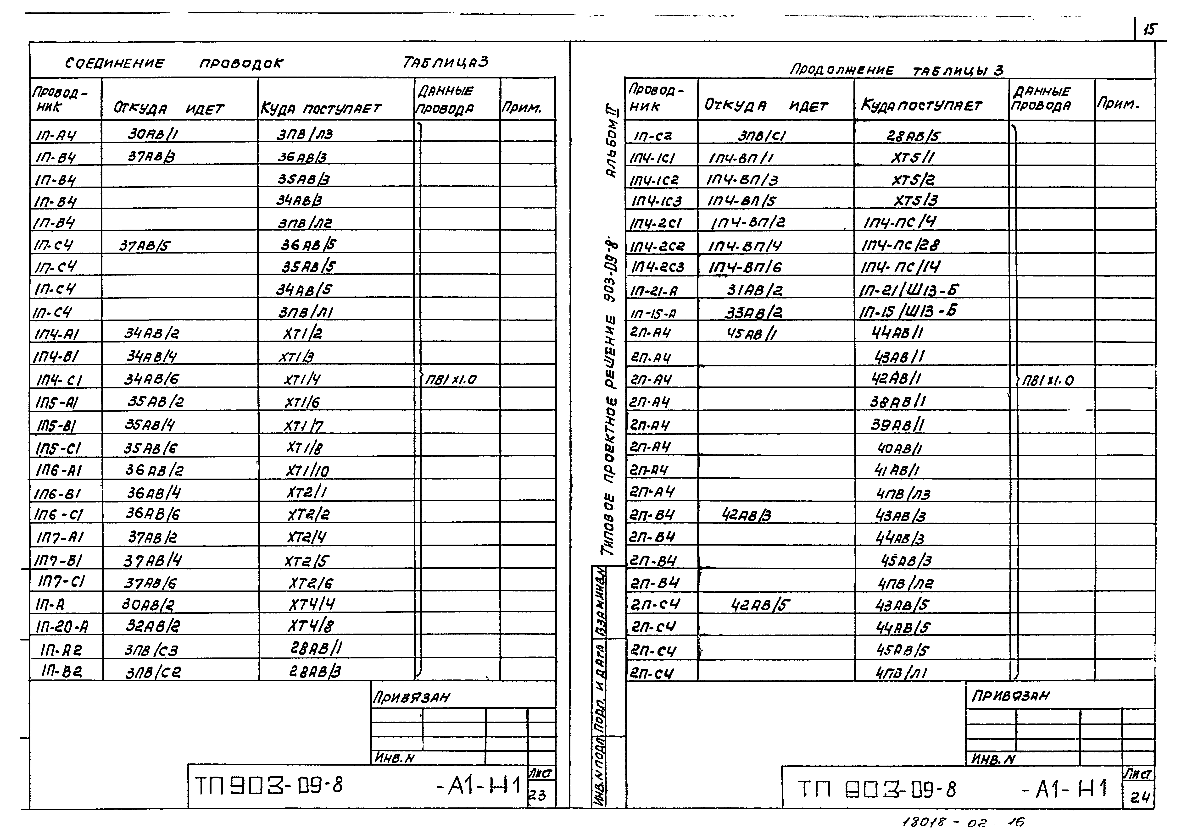 Типовые проектные решения 903-09-8