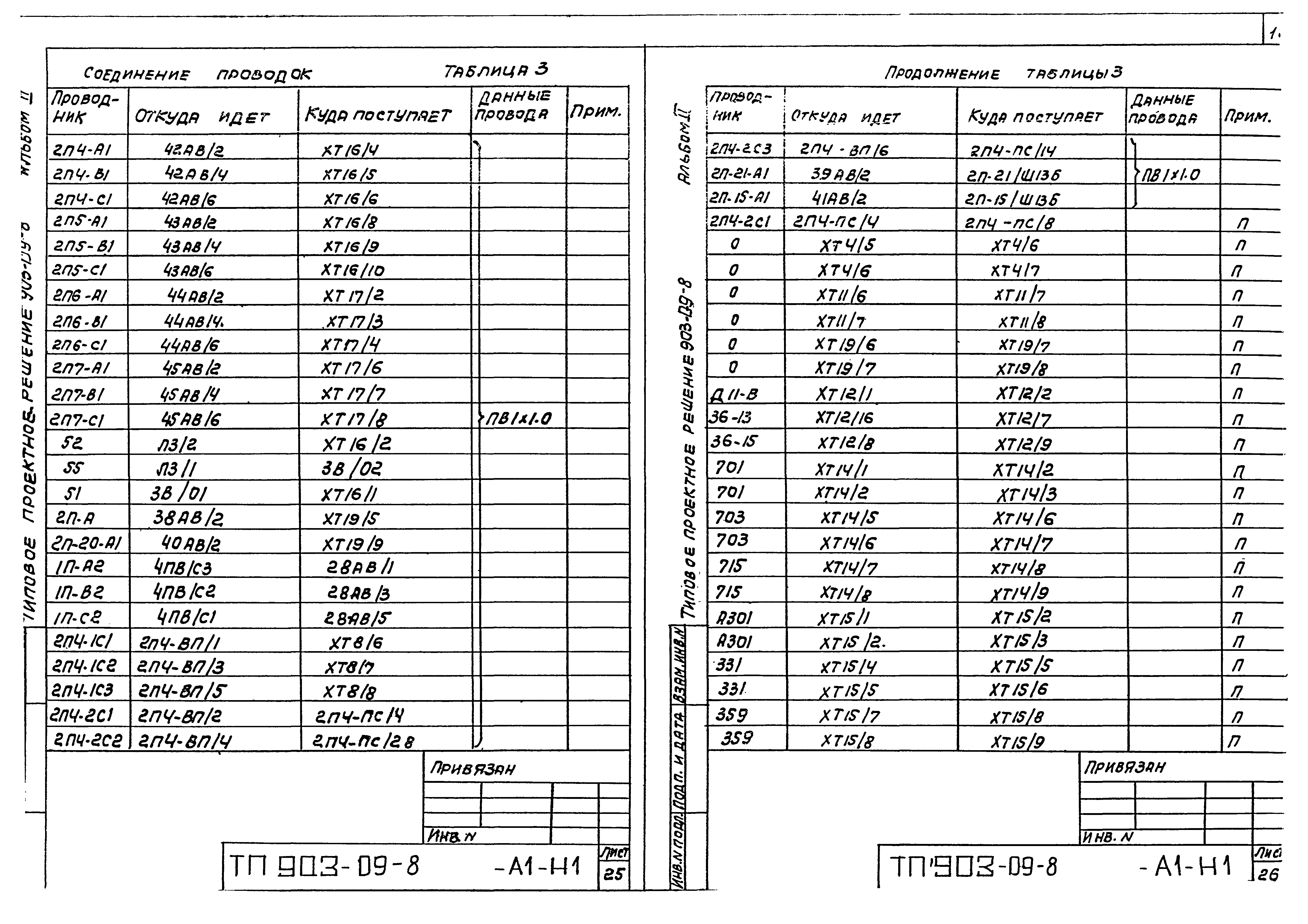 Типовые проектные решения 903-09-8