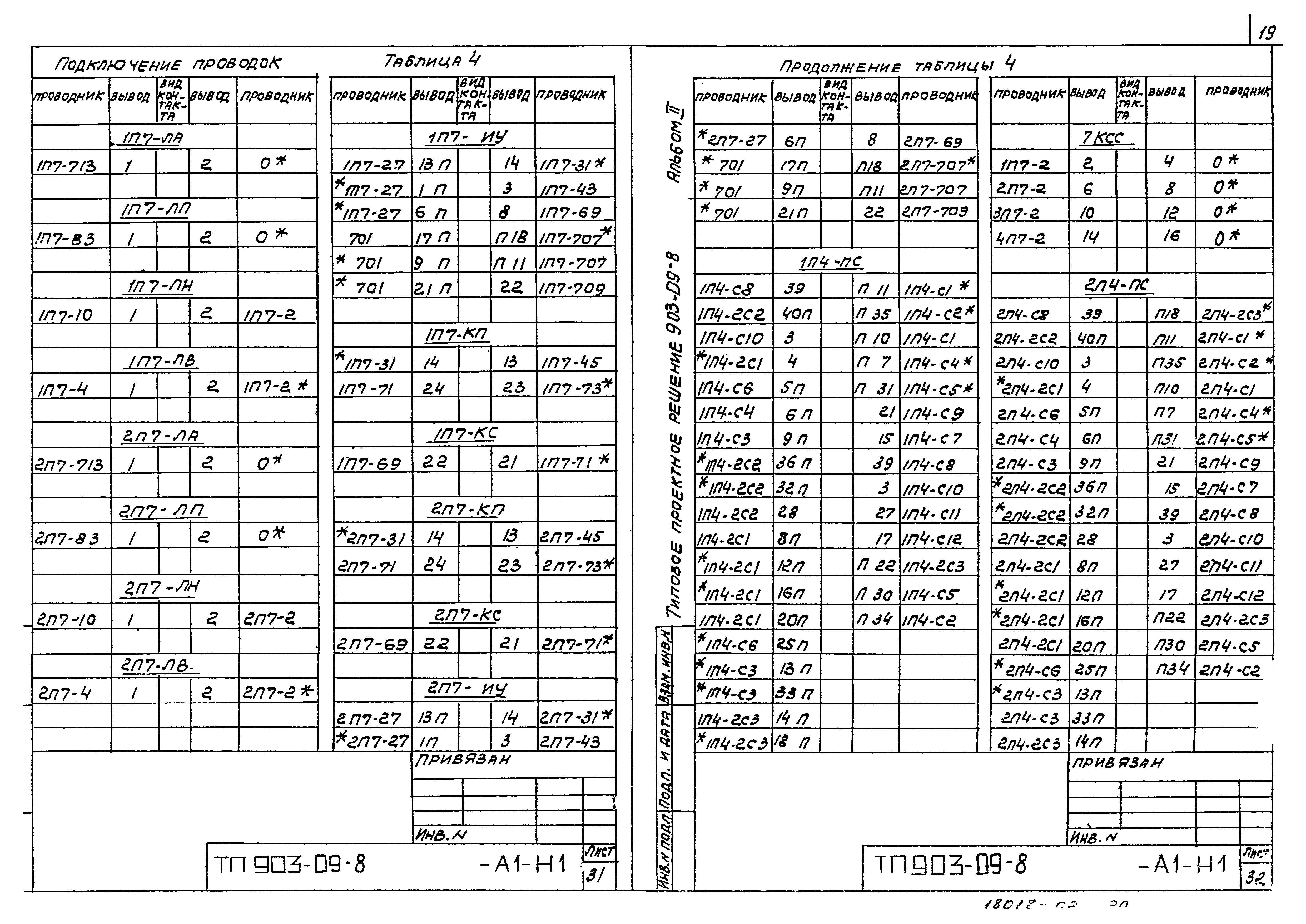 Типовые проектные решения 903-09-8