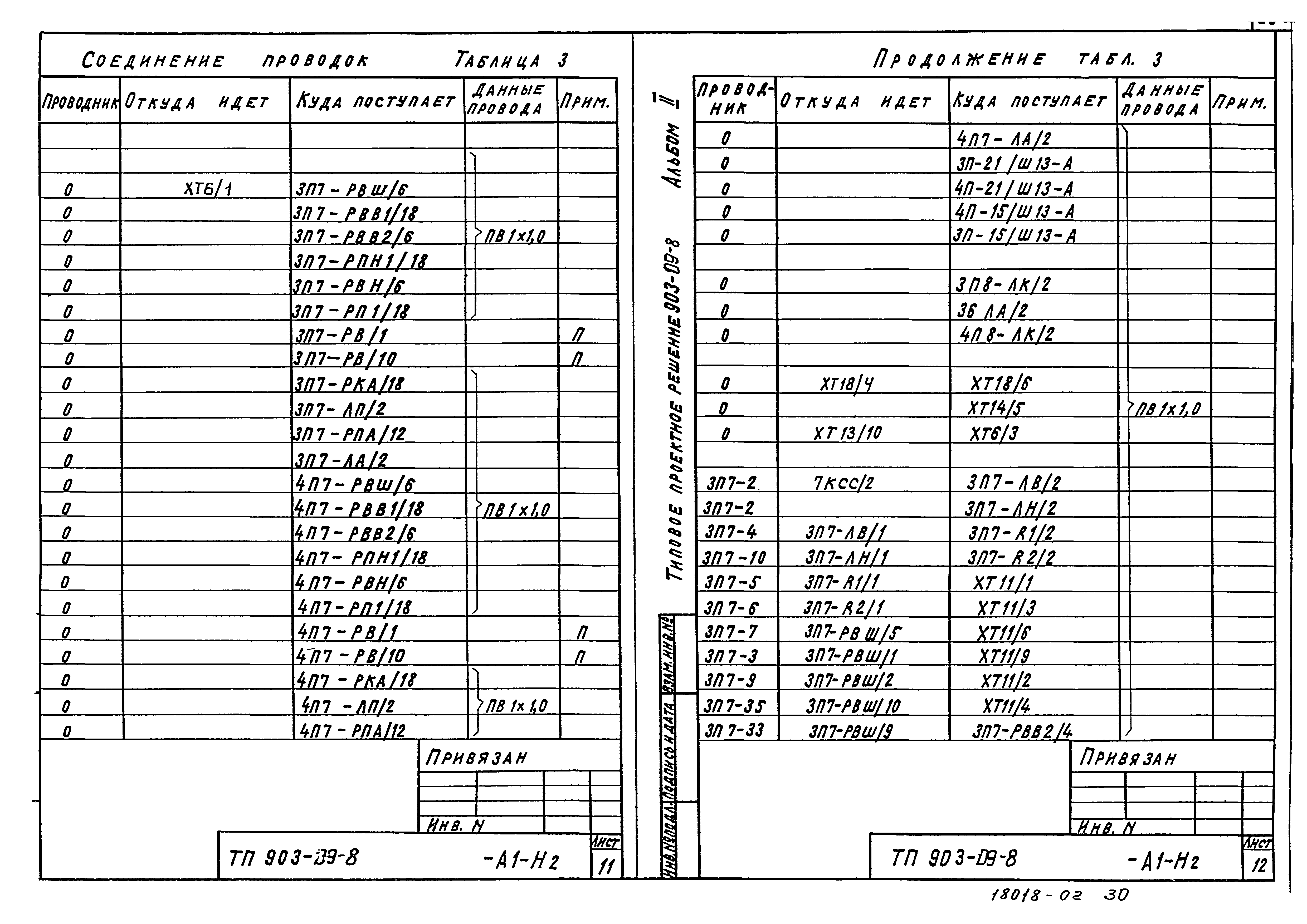 Типовые проектные решения 903-09-8