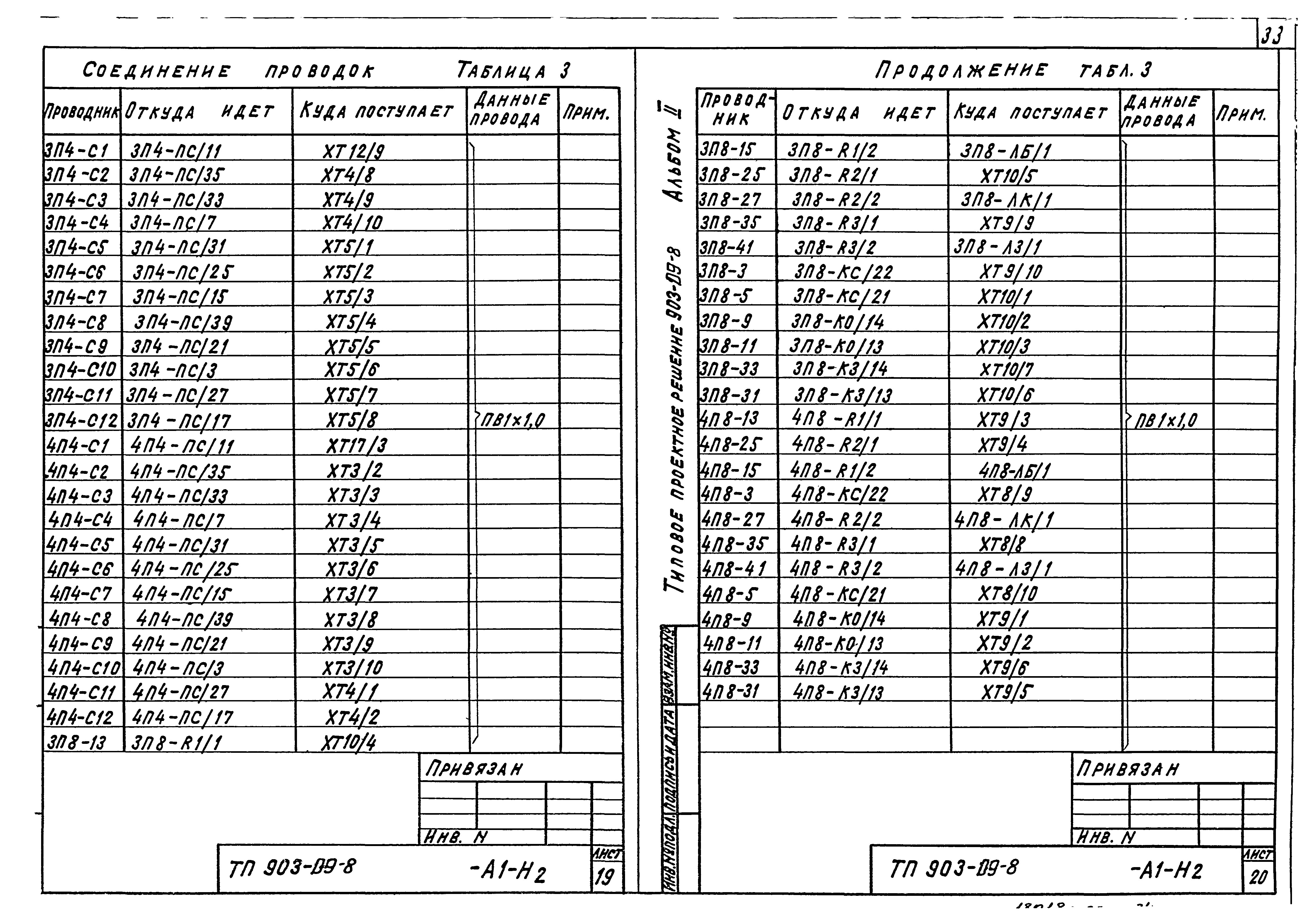 Типовые проектные решения 903-09-8