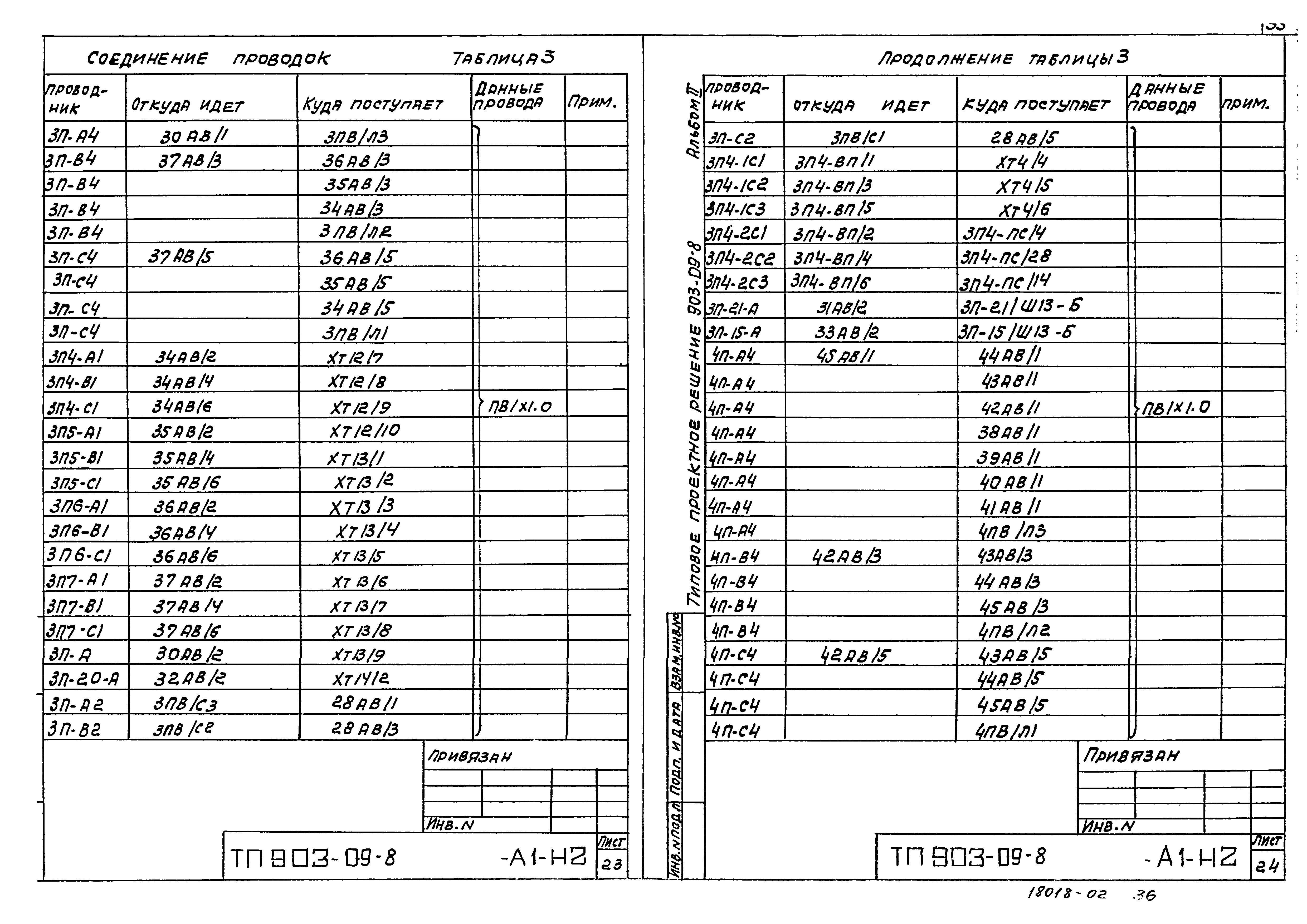 Типовые проектные решения 903-09-8