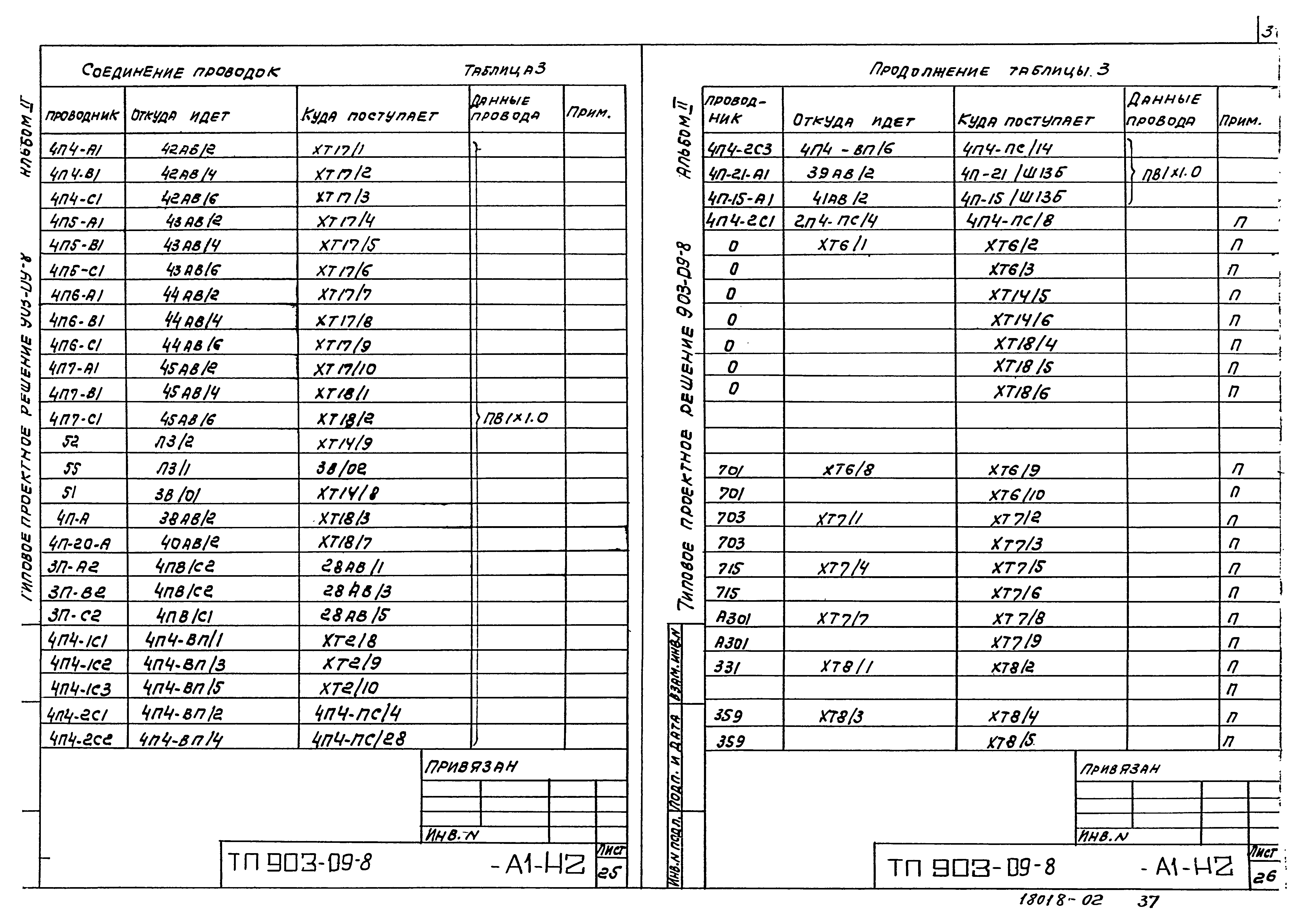 Типовые проектные решения 903-09-8