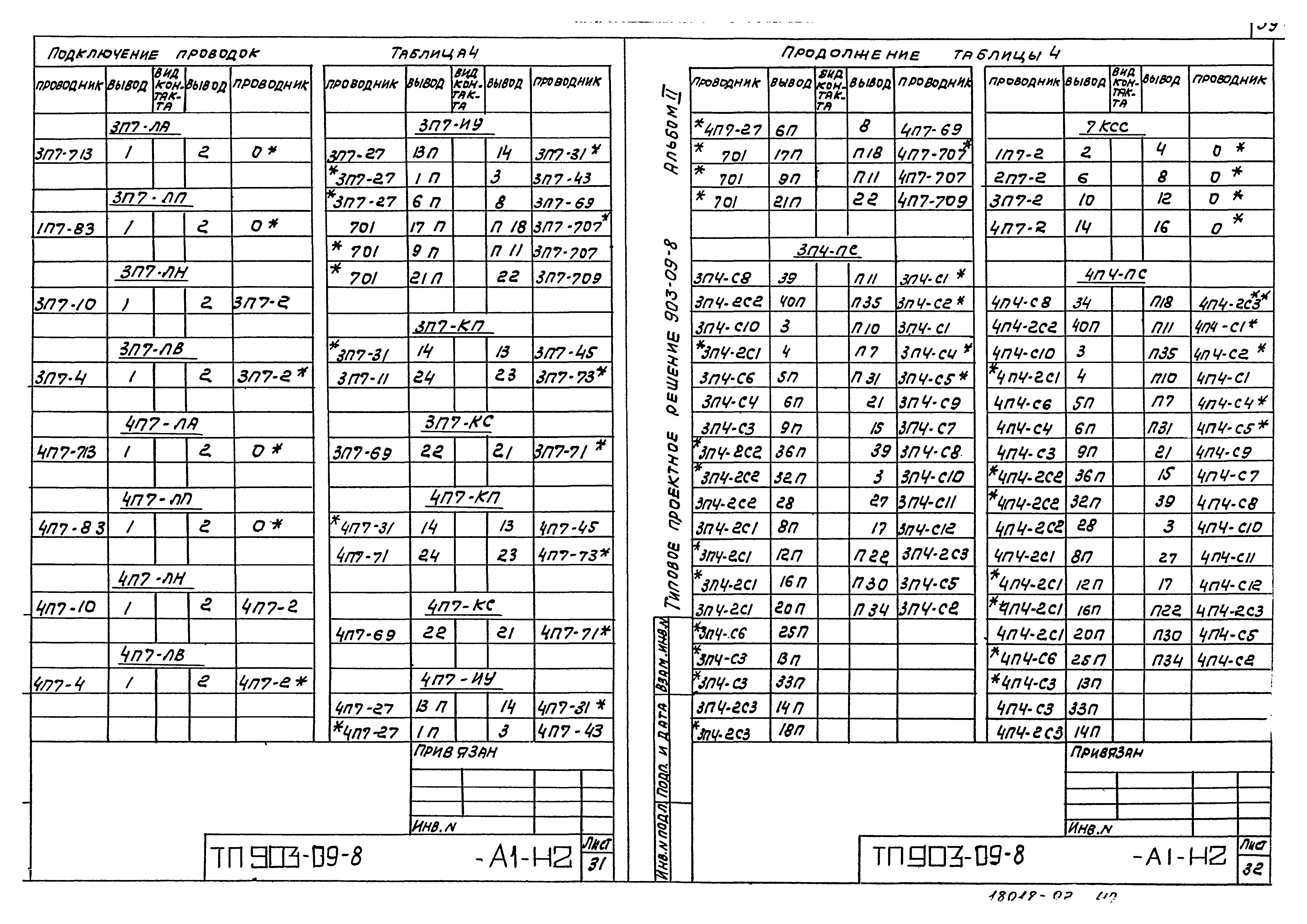 Типовые проектные решения 903-09-8