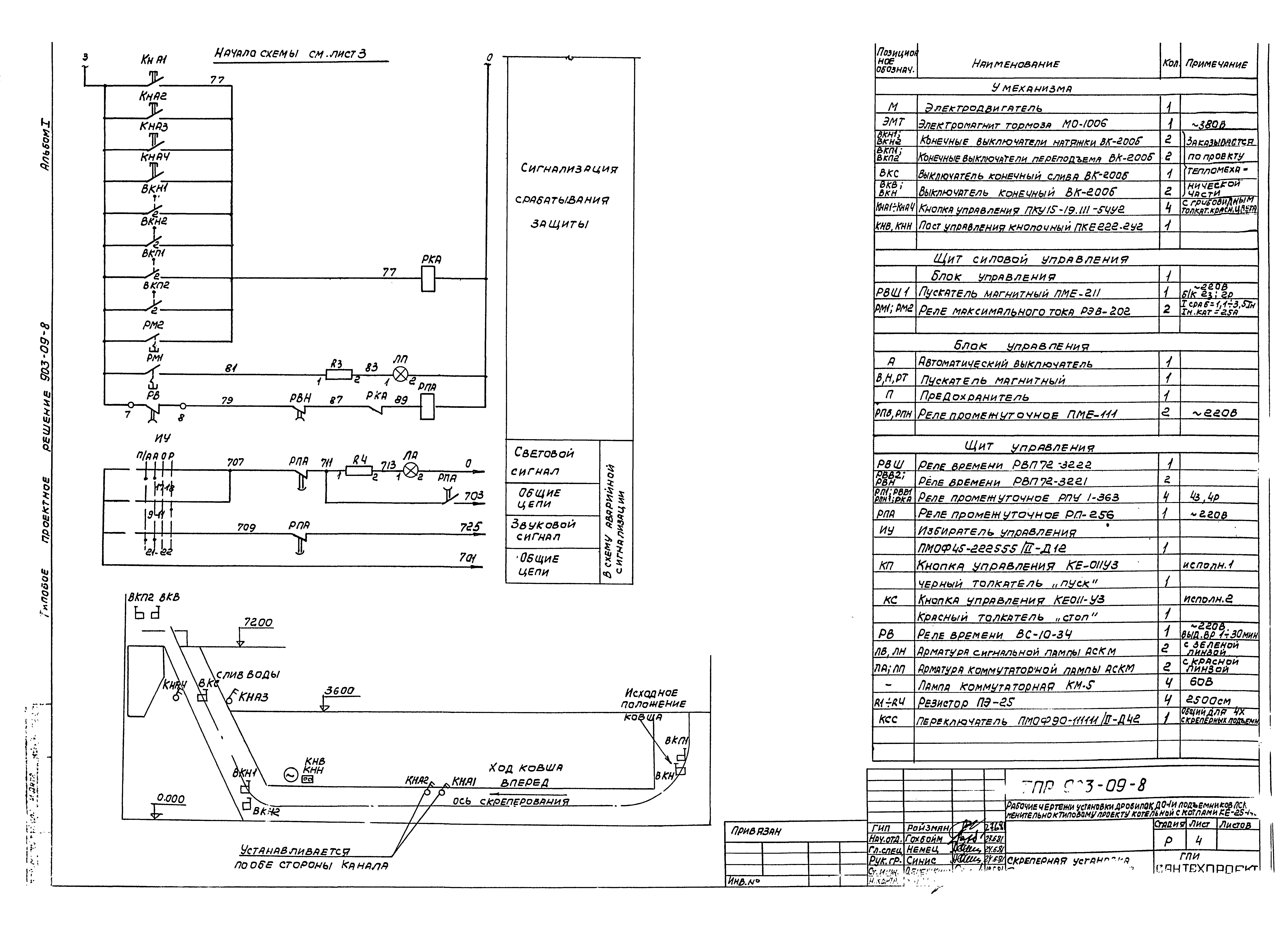 Типовые проектные решения 903-09-8