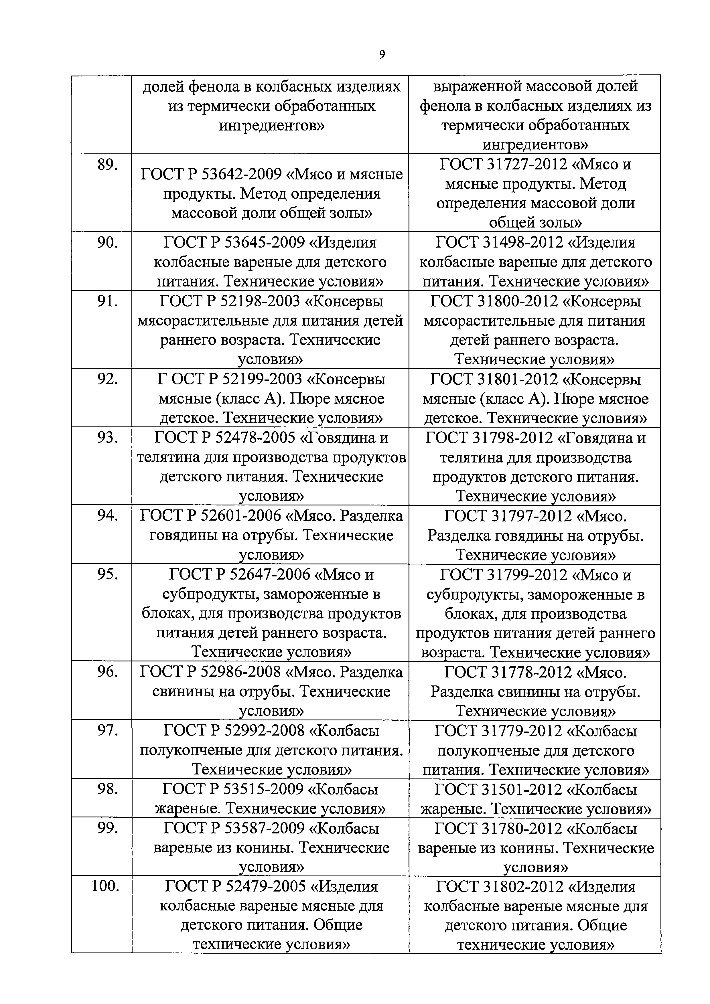 Письмо 21870/01-СМ
