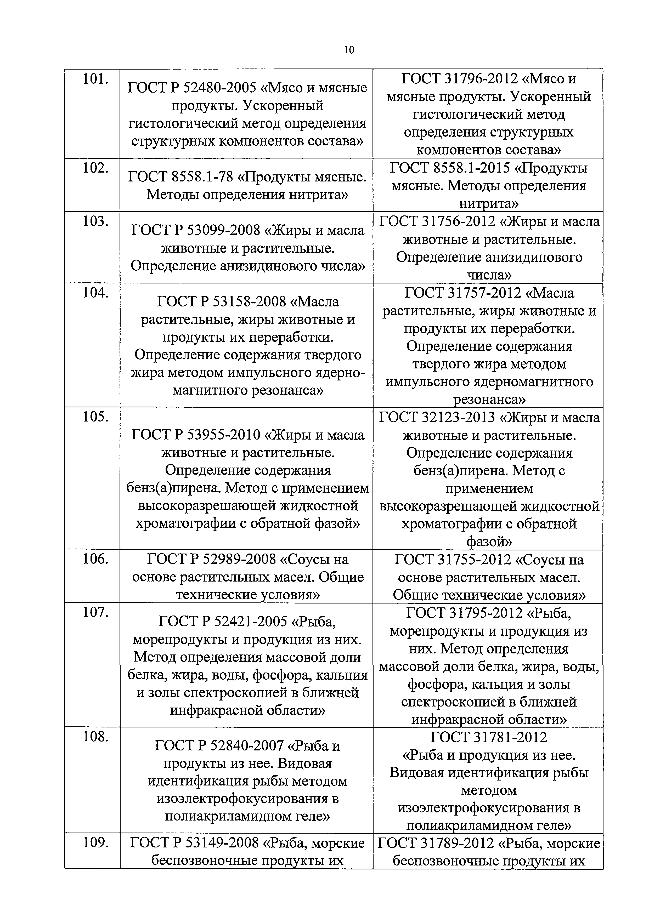 Письмо 21870/01-СМ