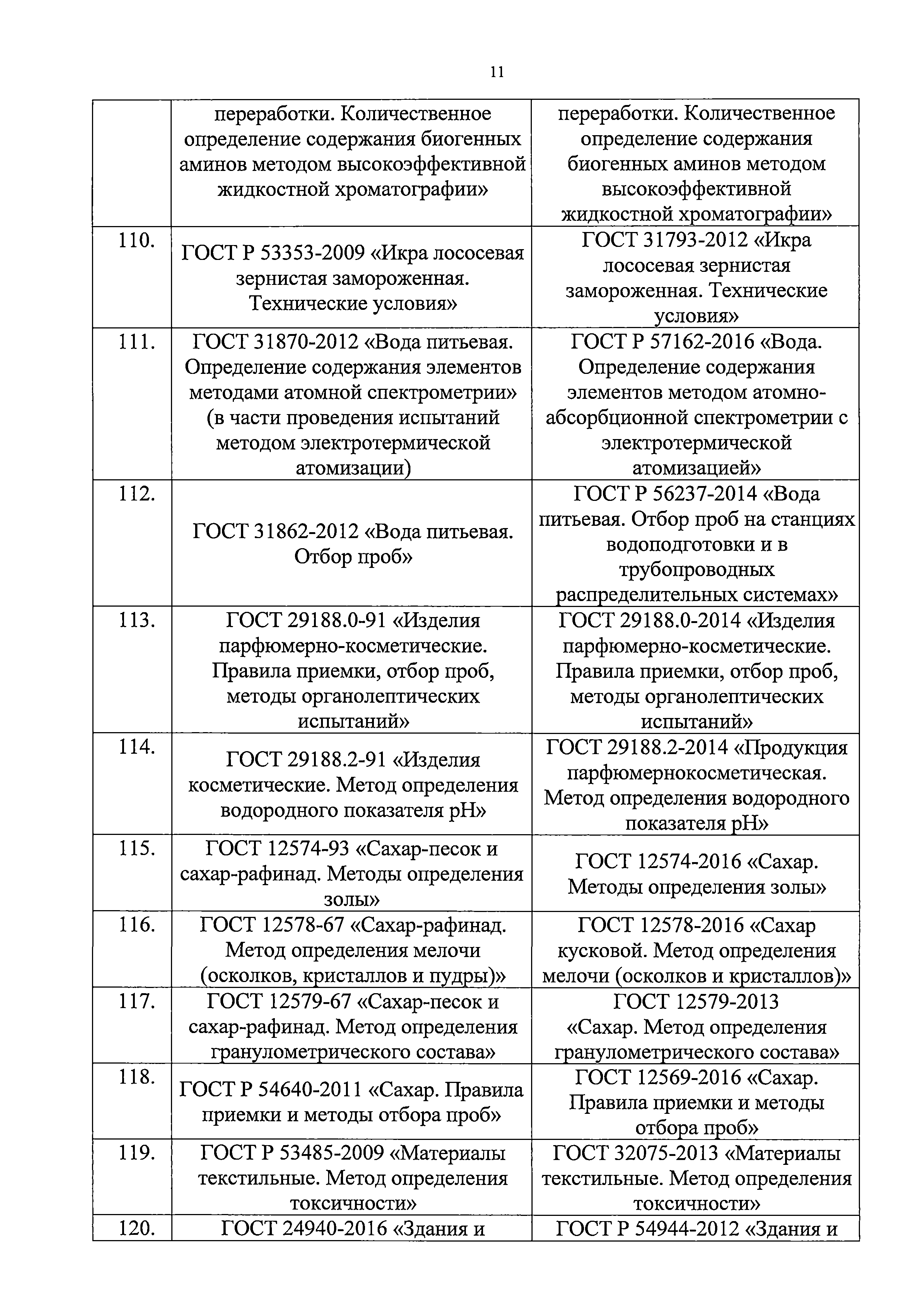 Письмо 21870/01-СМ