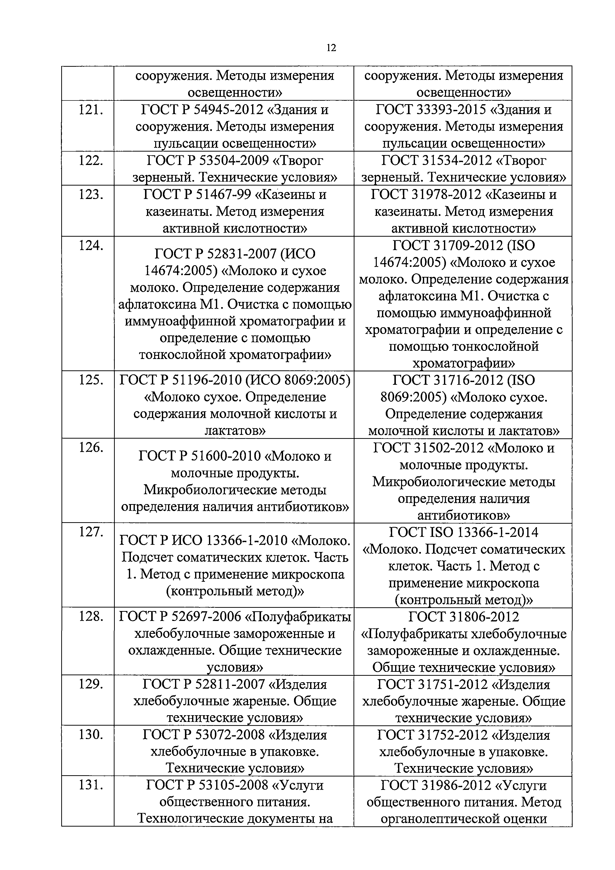 Письмо 21870/01-СМ