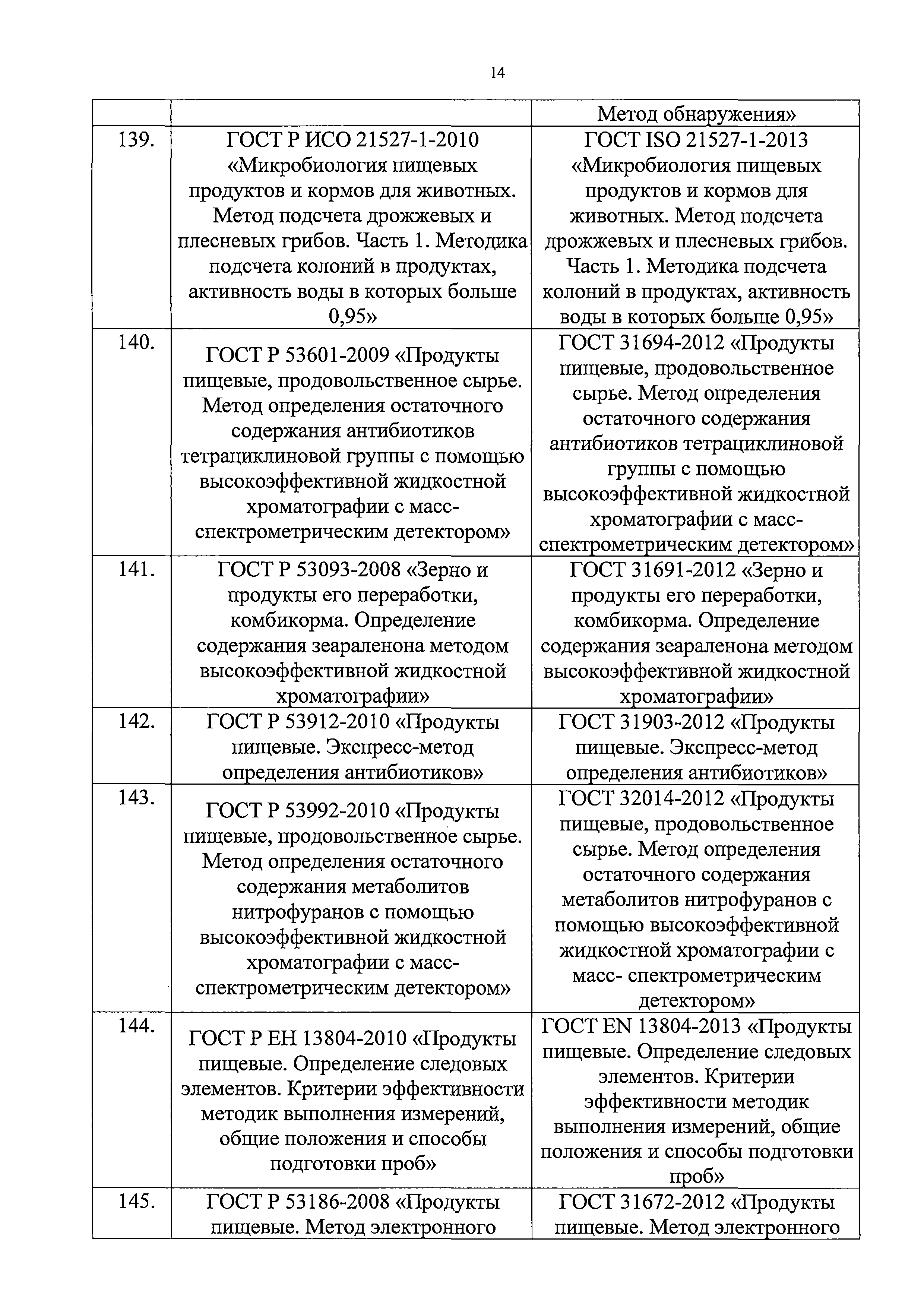 Письмо 21870/01-СМ