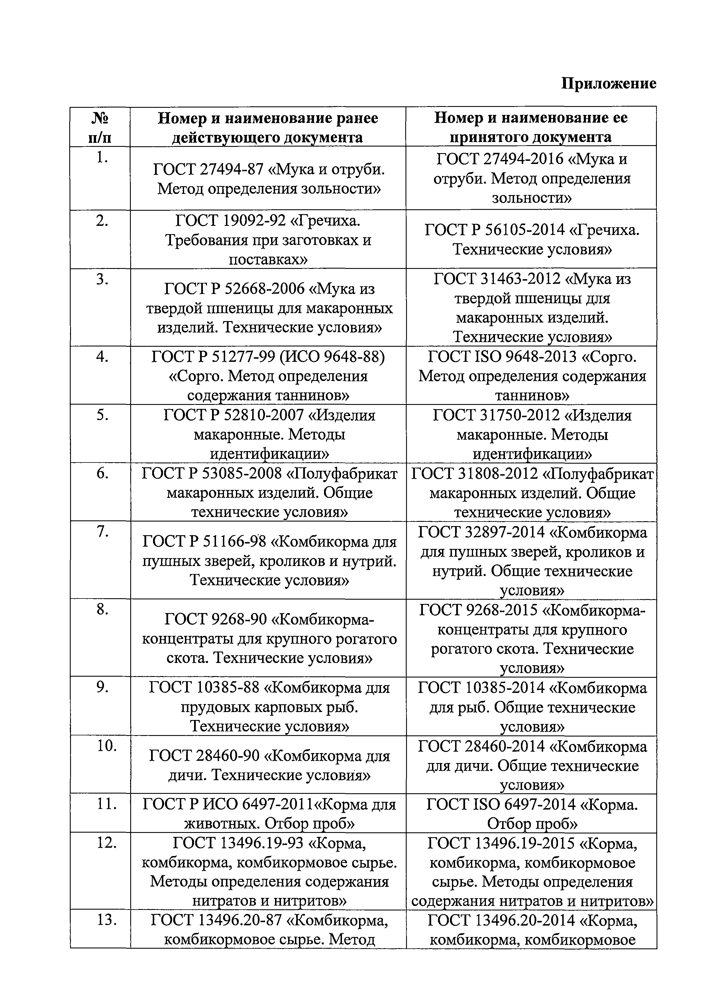 Письмо 21870/01-СМ