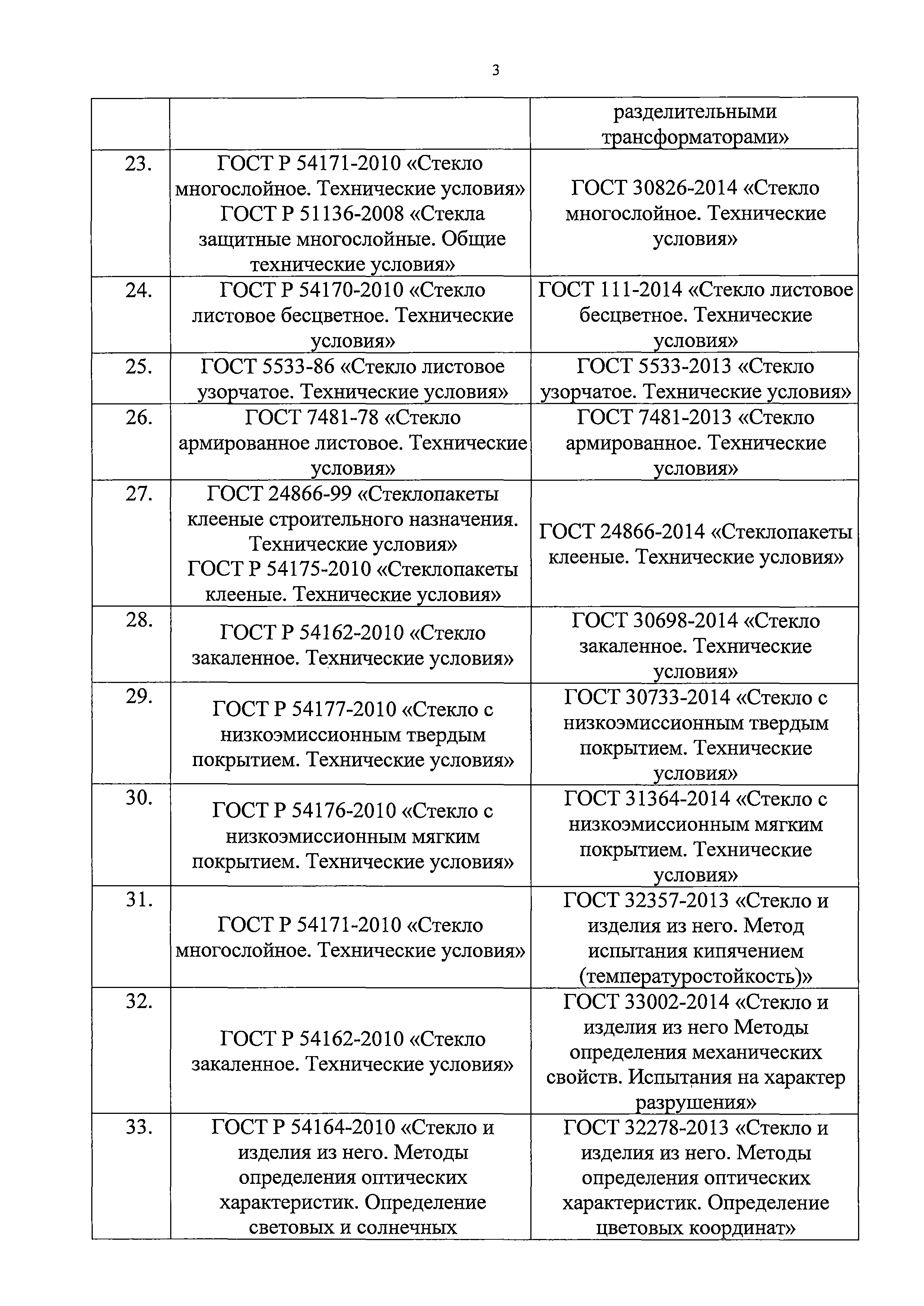 Письмо 21870/01-СМ
