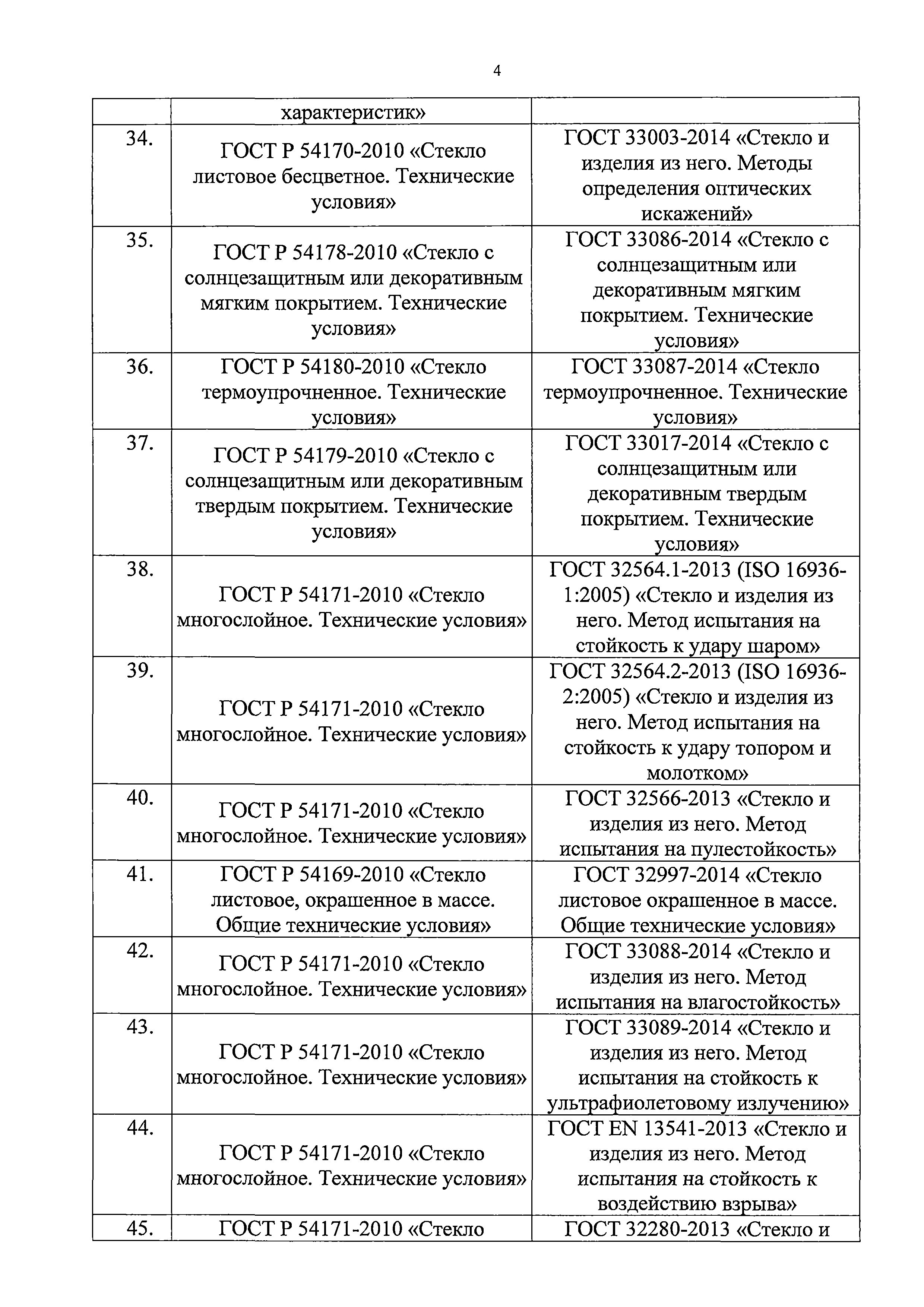 Письмо 21870/01-СМ