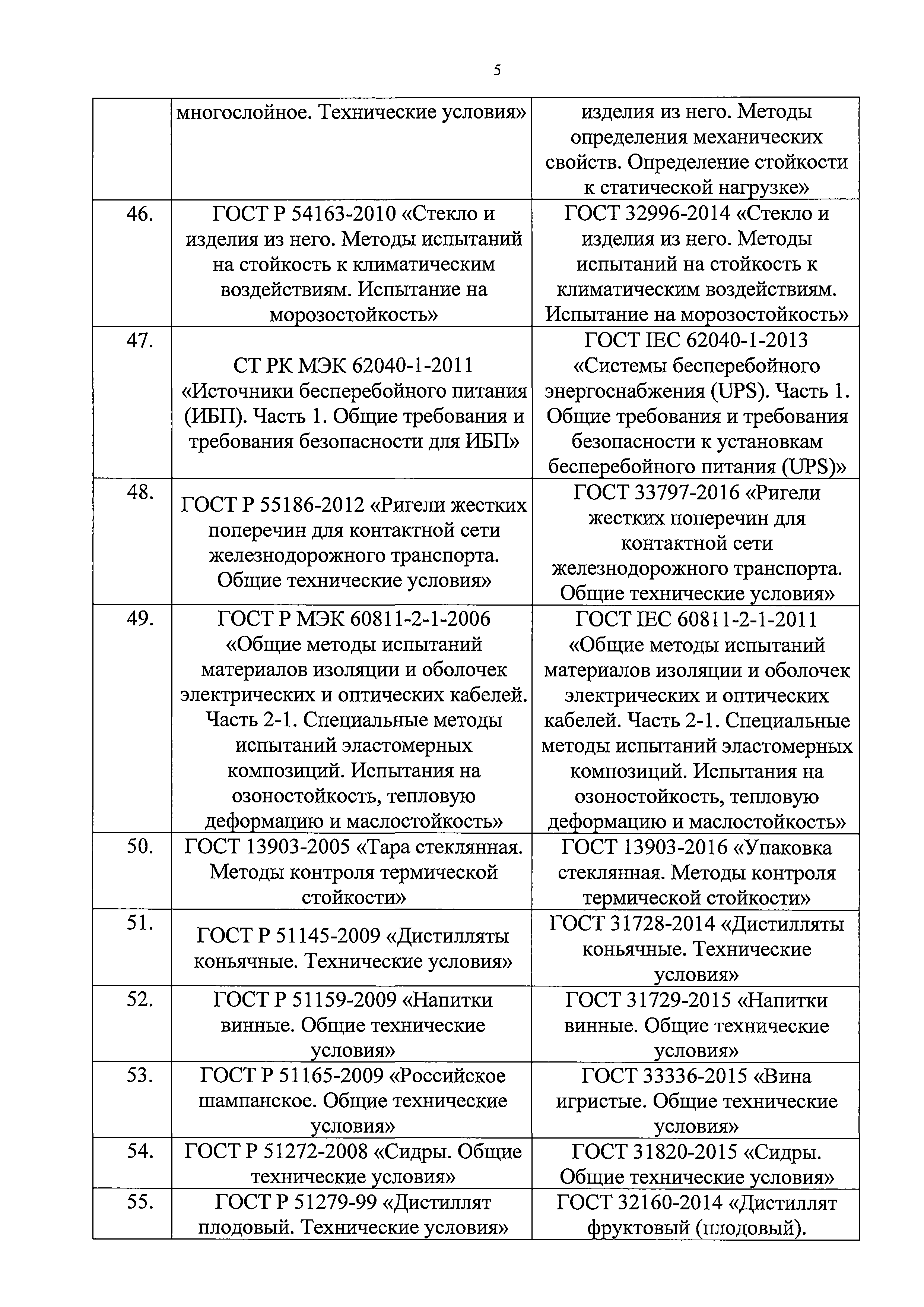 Письмо 21870/01-СМ