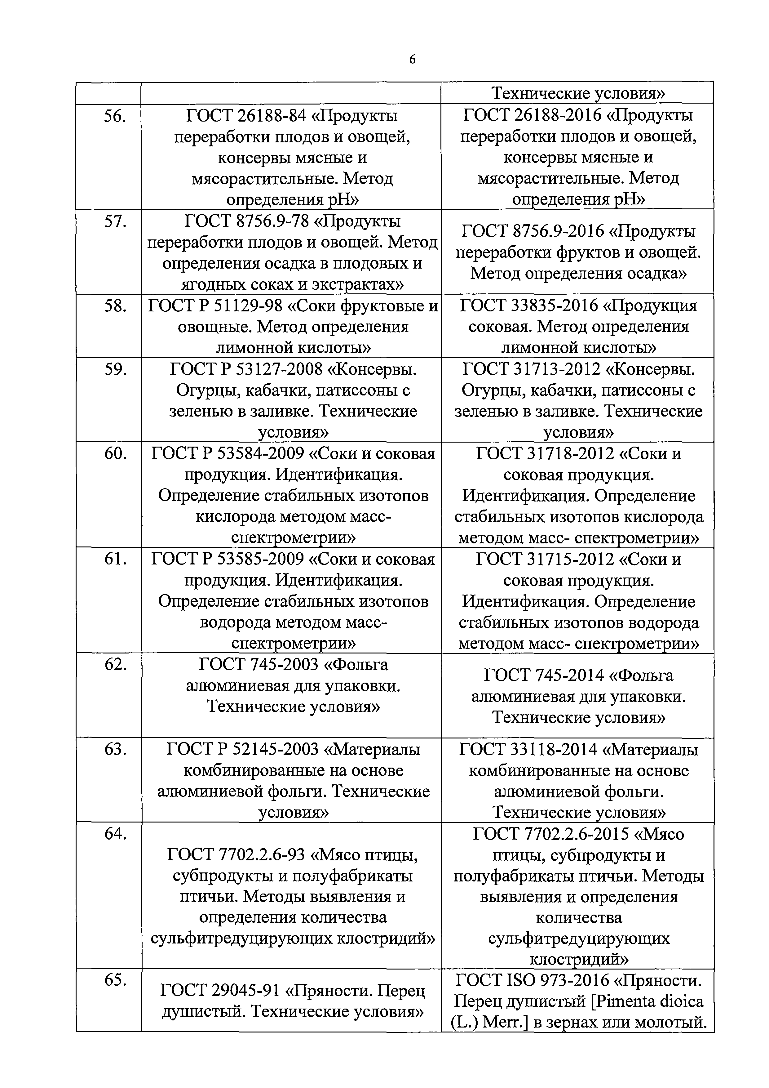 Письмо 21870/01-СМ